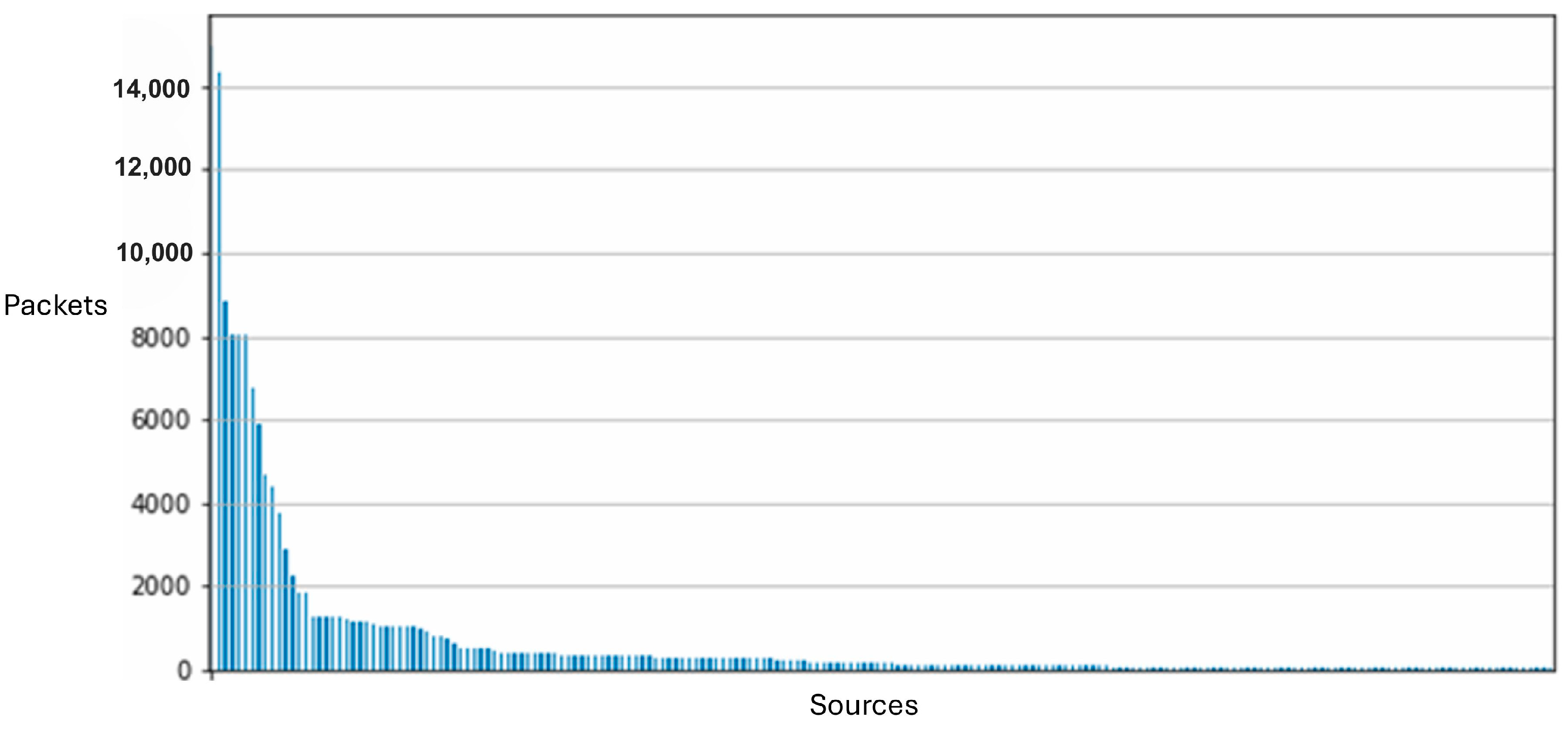 Sensors 25 05870 g011
