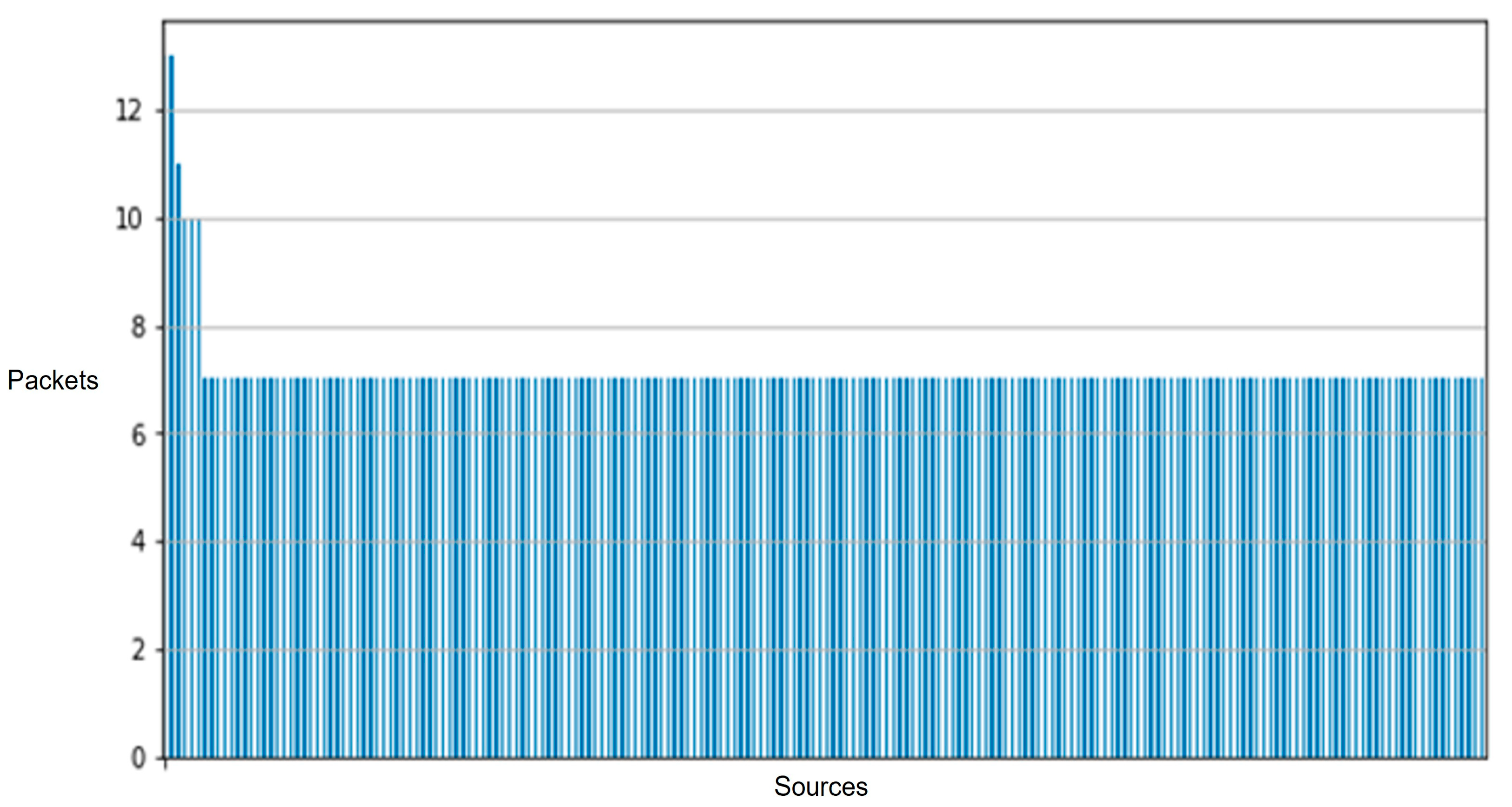Sensors 25 05870 g012