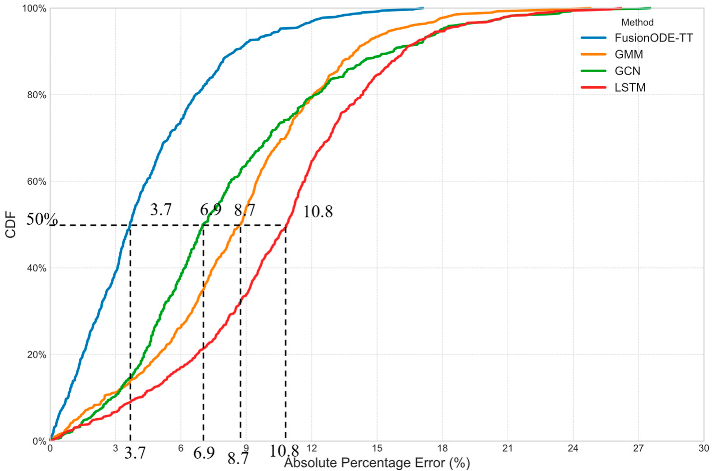 Sensors 25 05873 g003