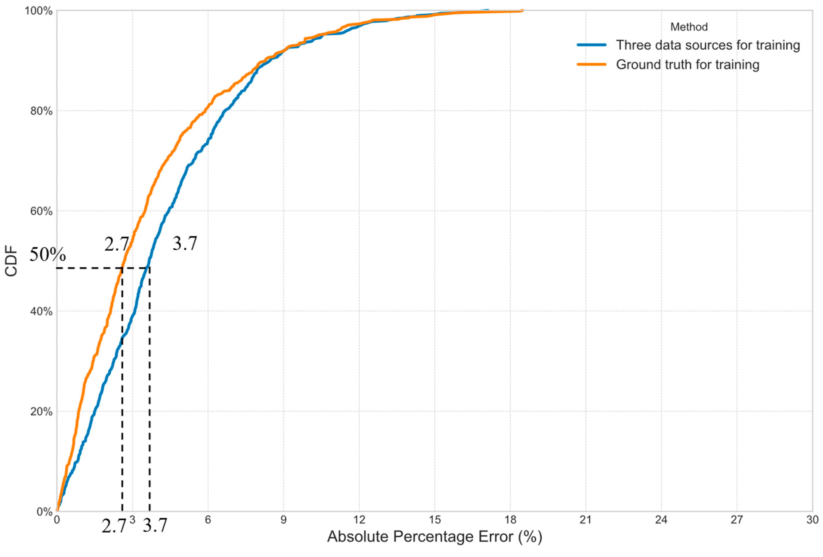 Sensors 25 05873 g005