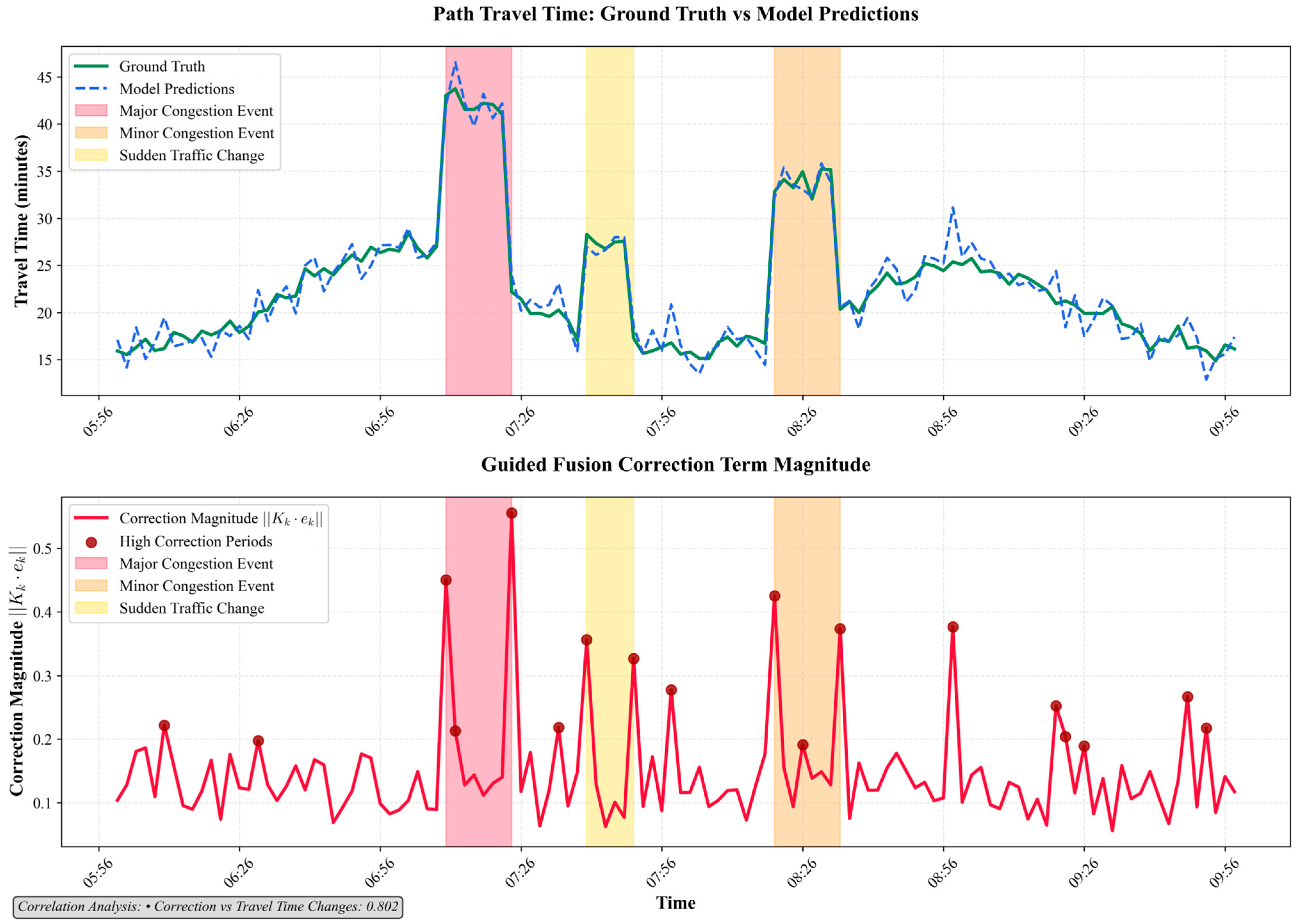 Sensors 25 05873 g007
