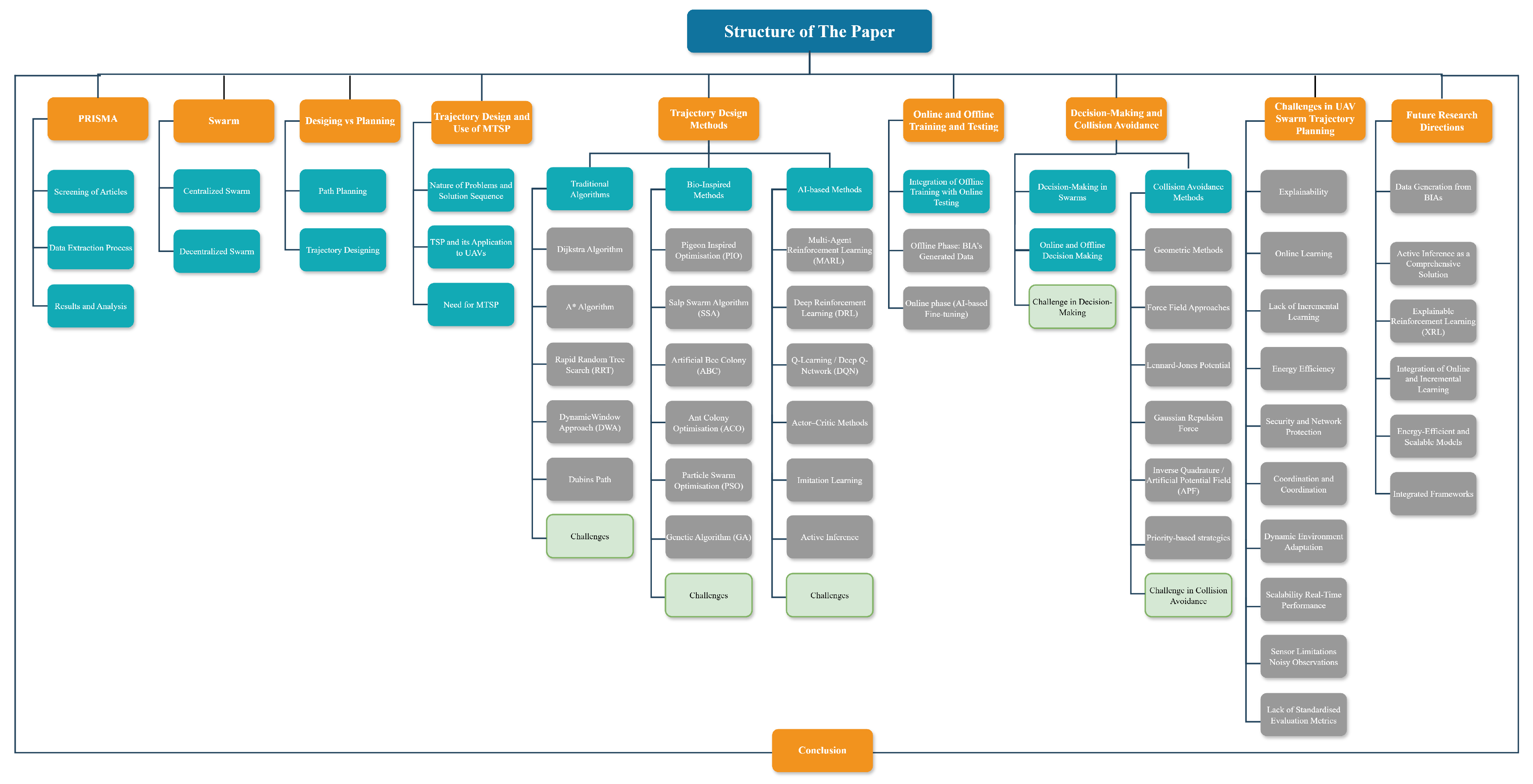 Sensors 25 05877 g001