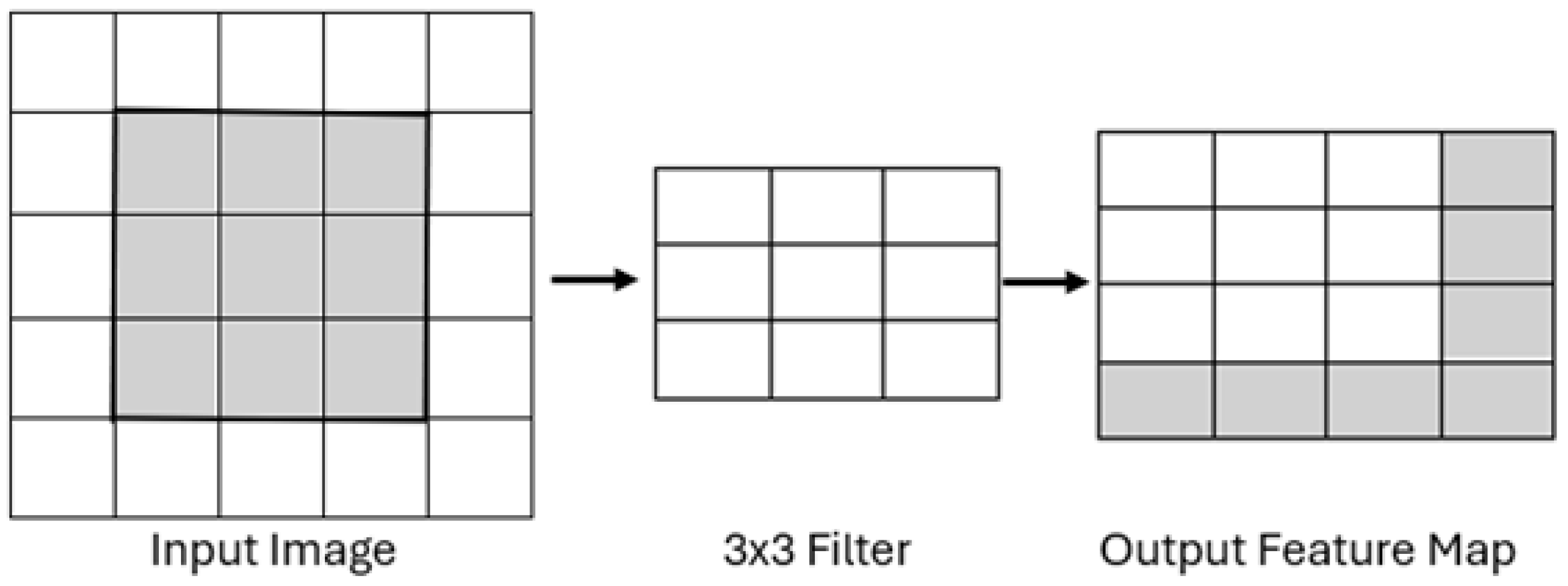 Sensors 25 05880 g005