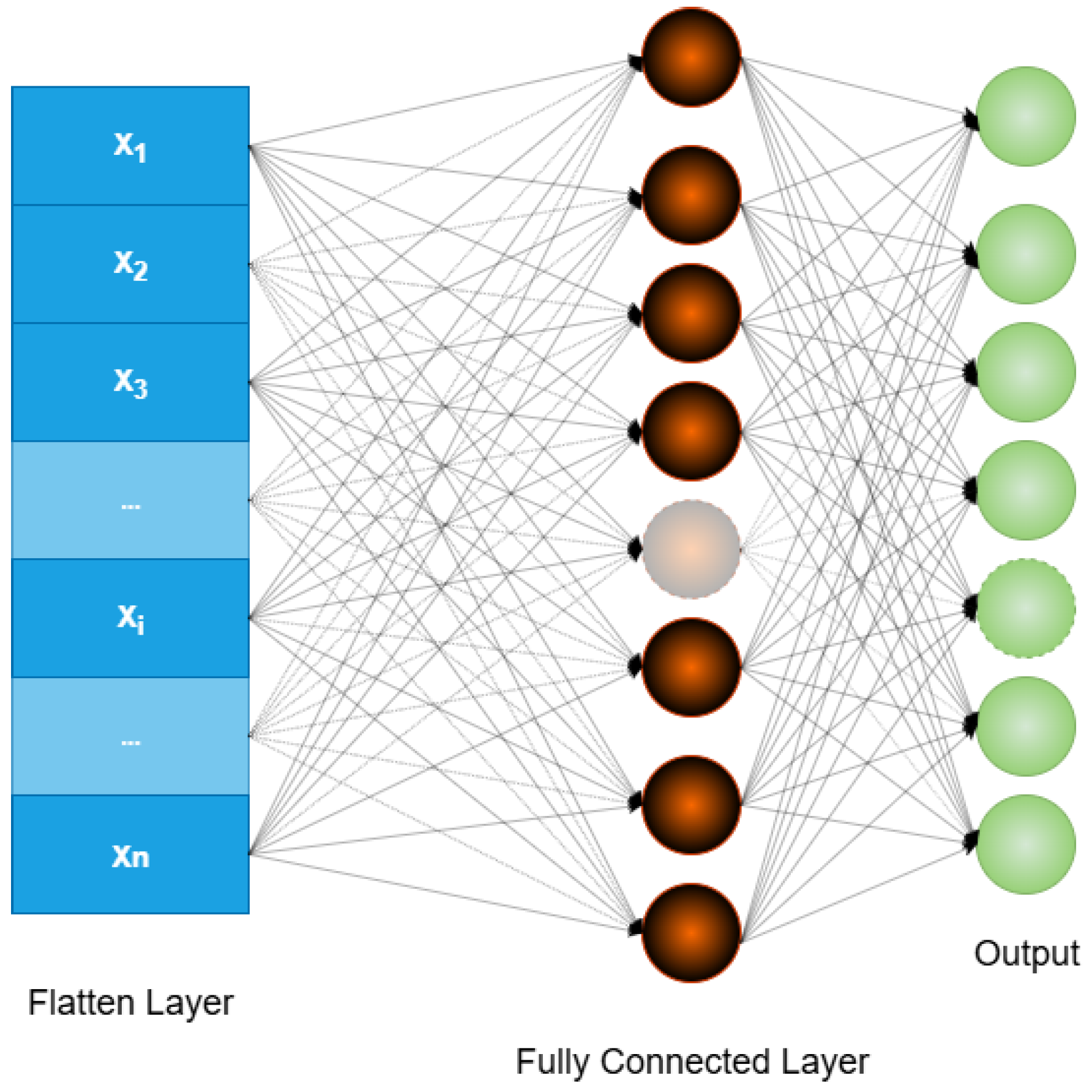 Sensors 25 05880 g007