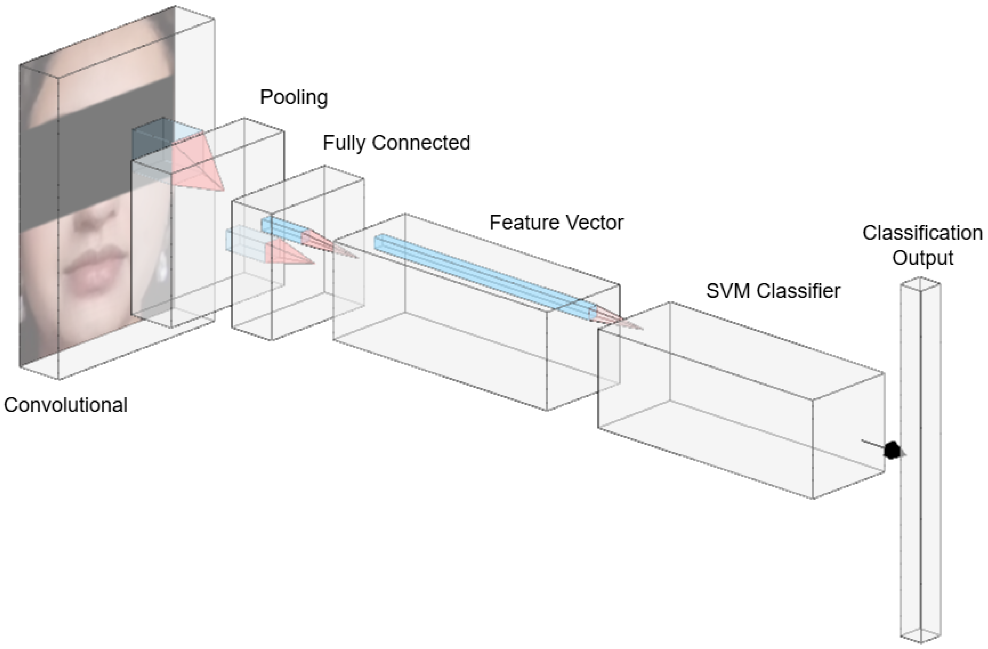 Sensors 25 05880 g009