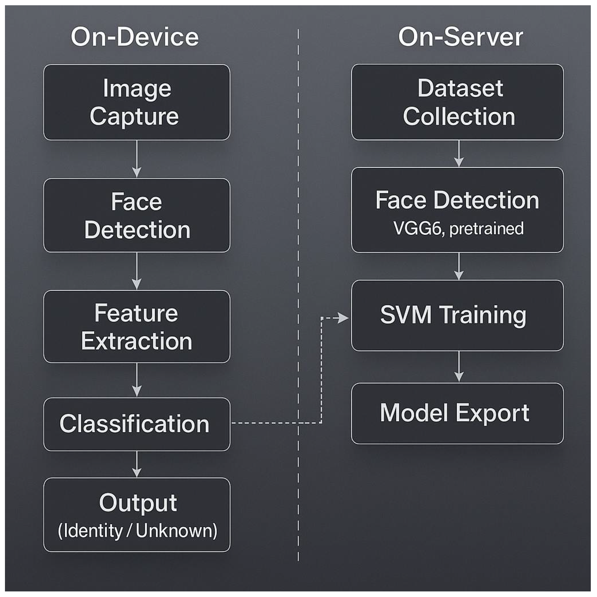 Sensors 25 05880 g010