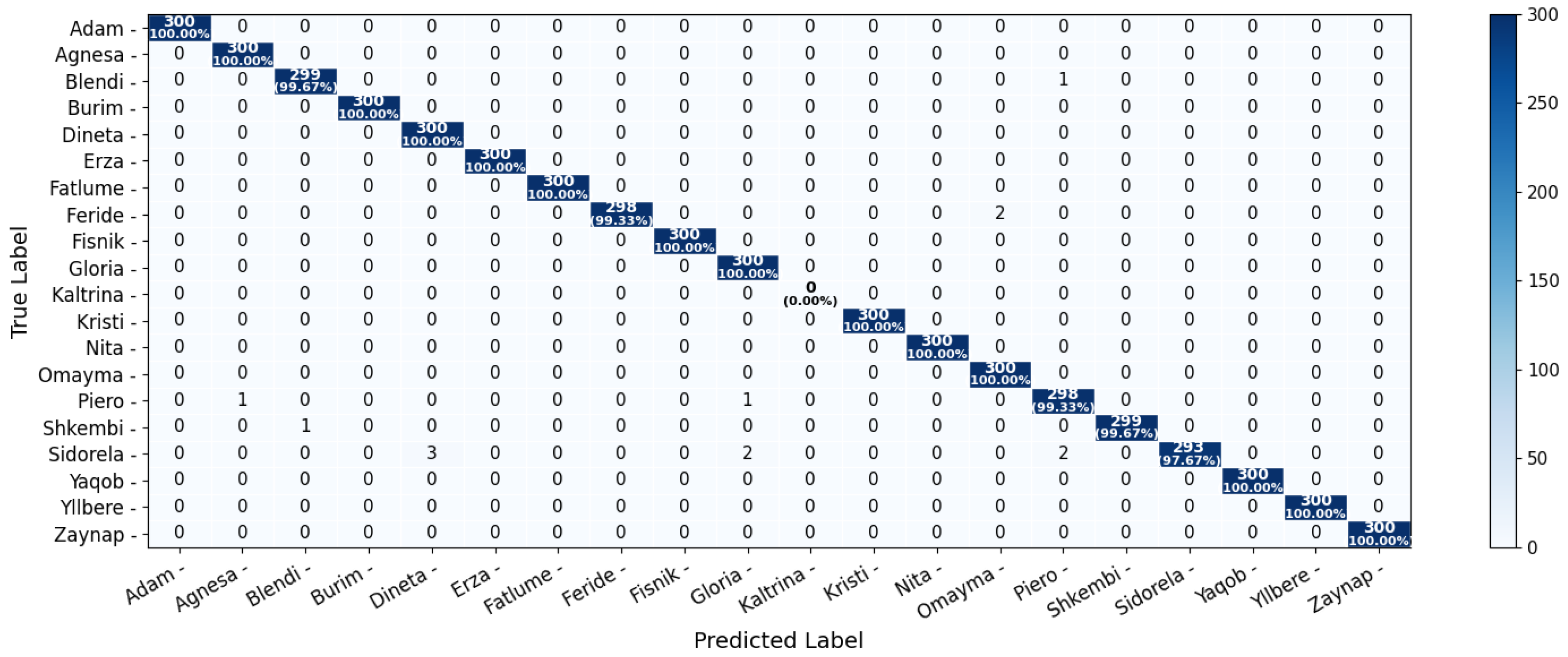 Sensors 25 05880 g012