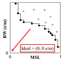 Sensors 25 05882 g002