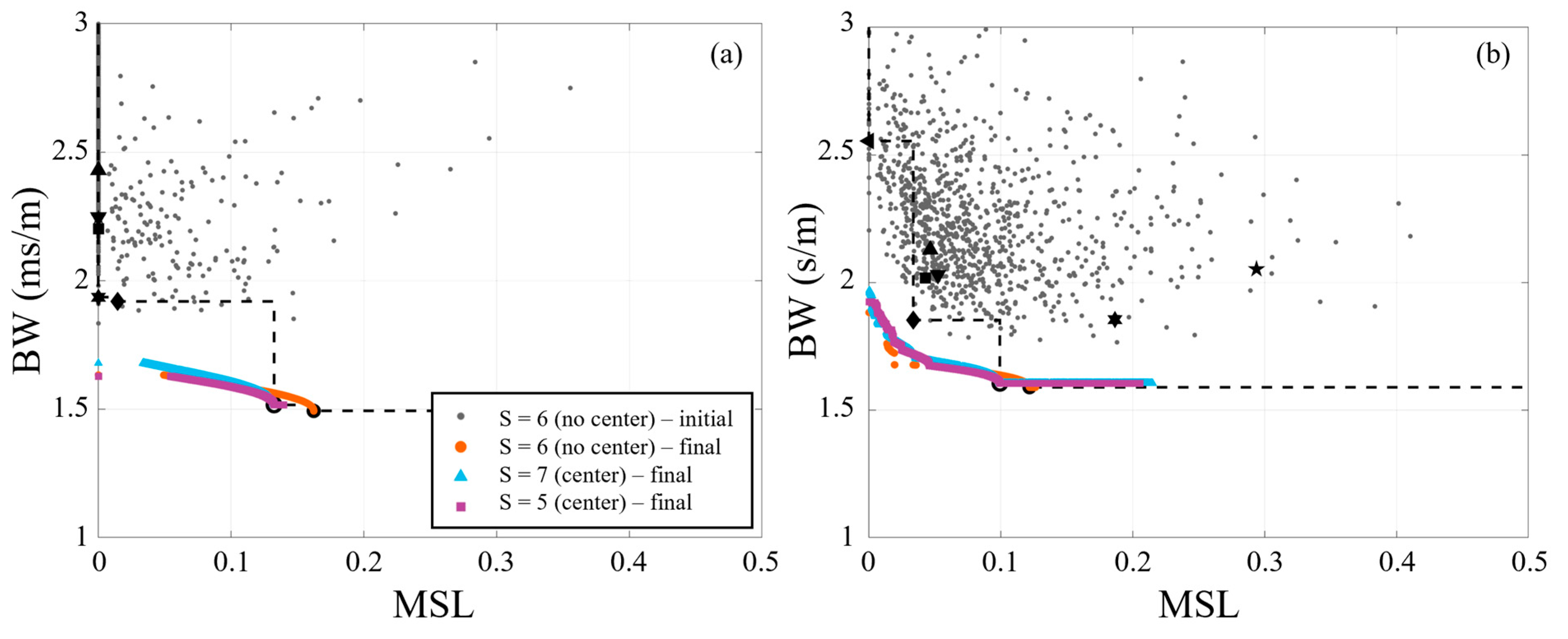 Sensors 25 05882 g005