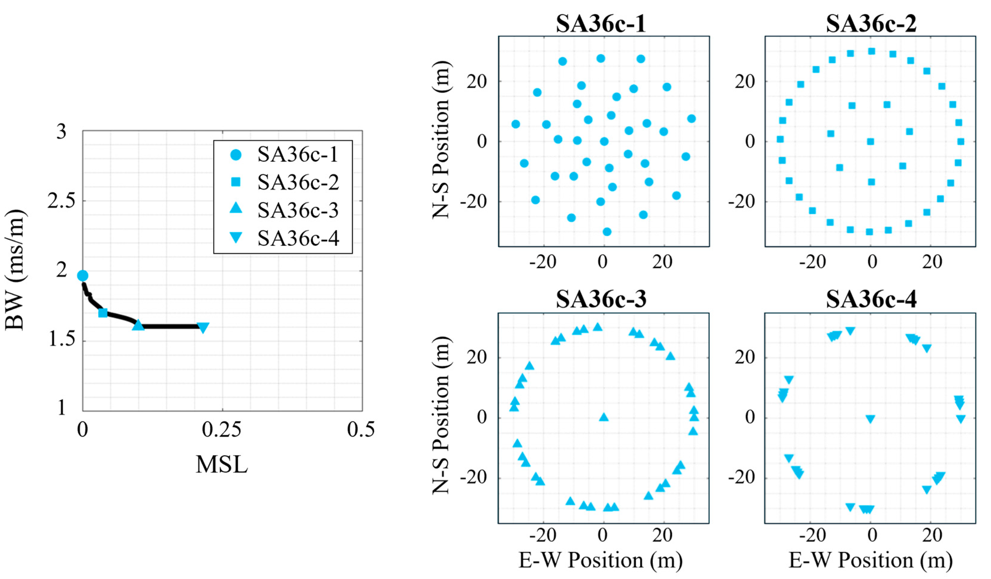 Sensors 25 05882 g007