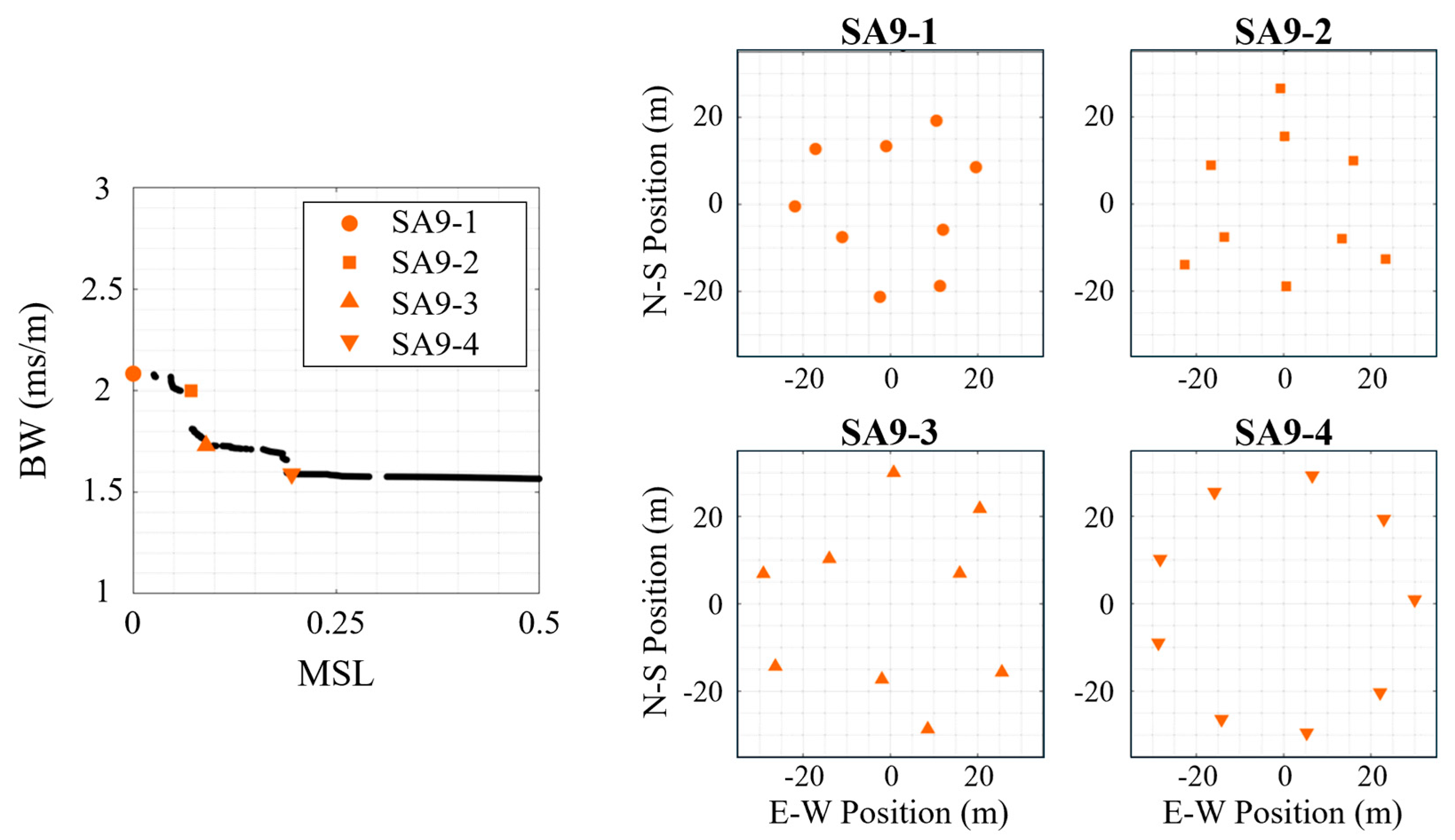 Sensors 25 05882 g009