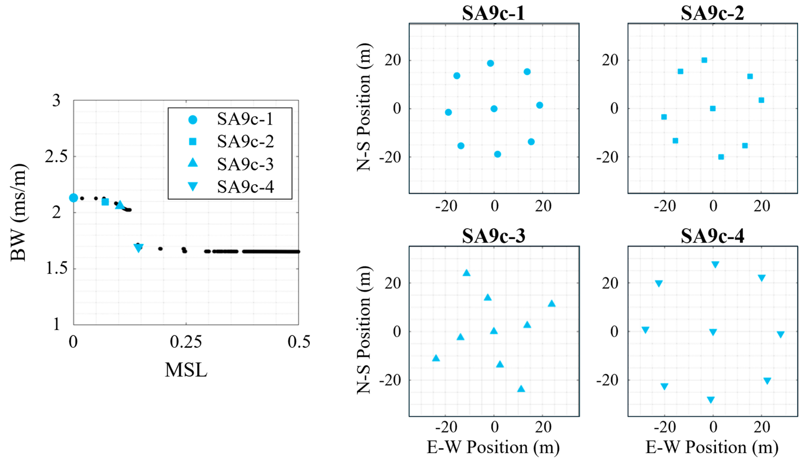 Sensors 25 05882 g010