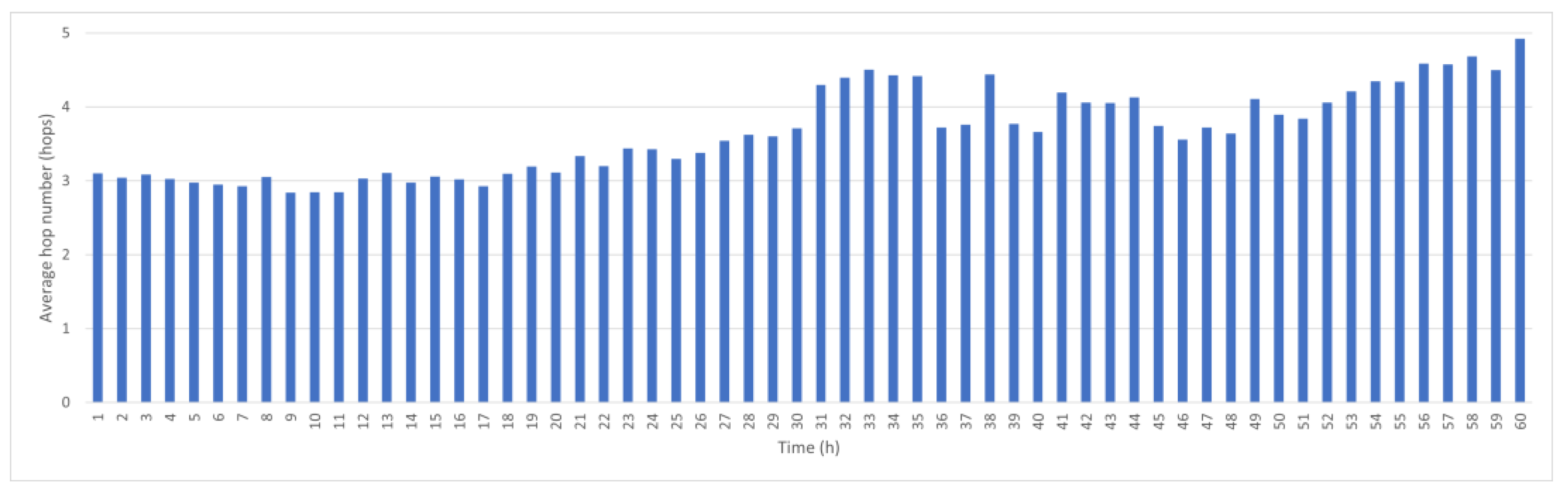 Sensors 25 05883 g003