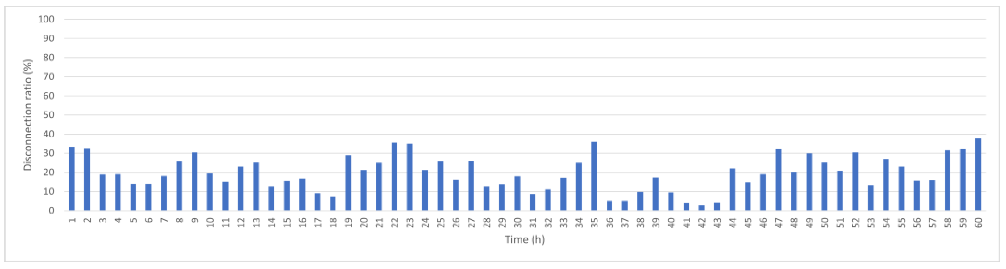 Sensors 25 05883 g008