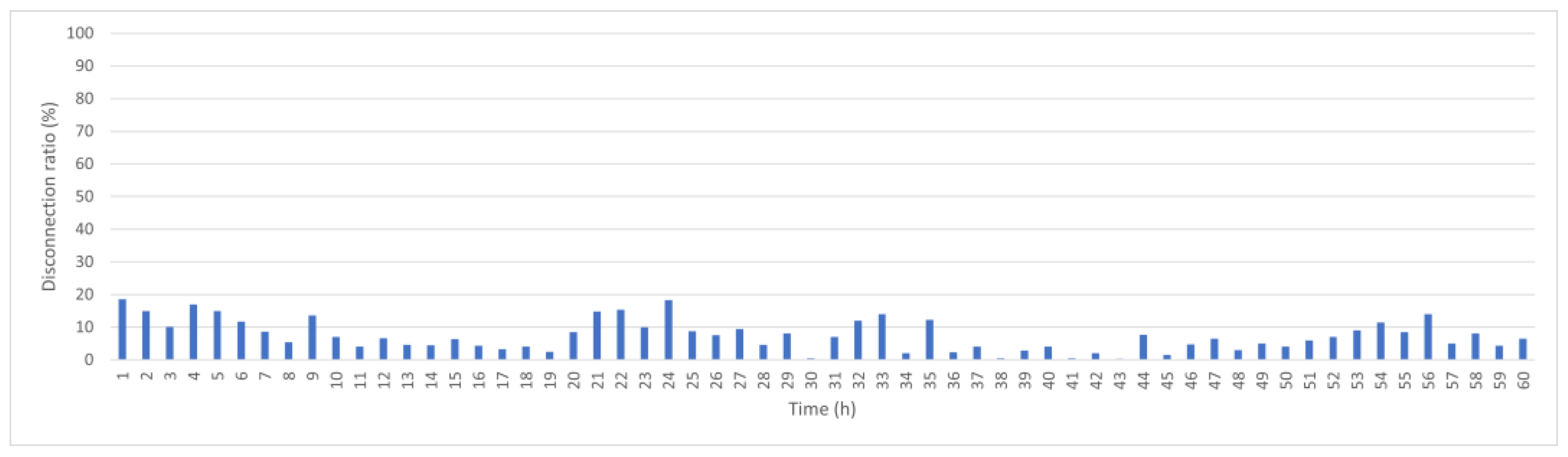 Sensors 25 05883 g009