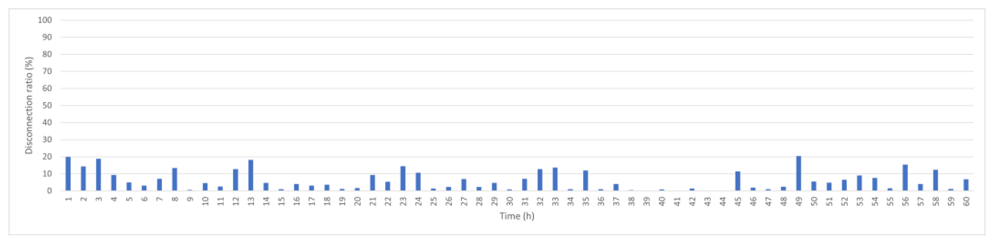 Sensors 25 05883 g010
