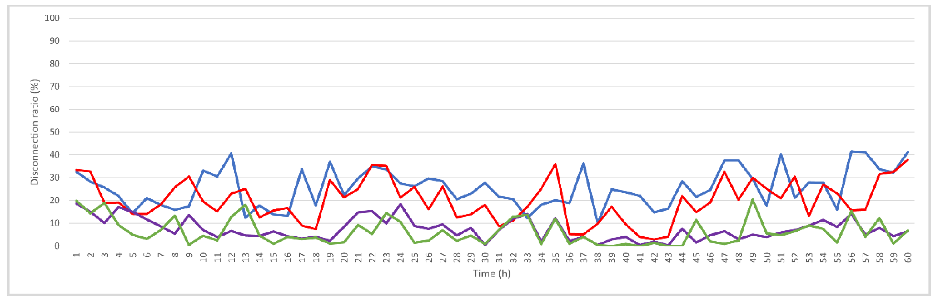 Sensors 25 05883 g011