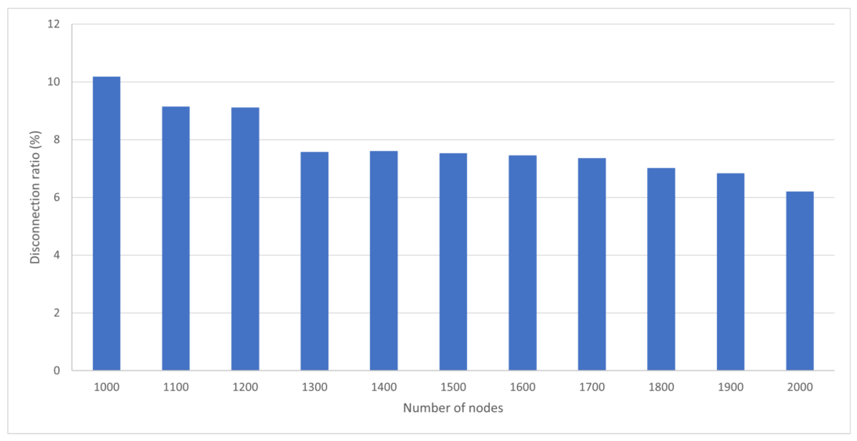 Sensors 25 05883 g013