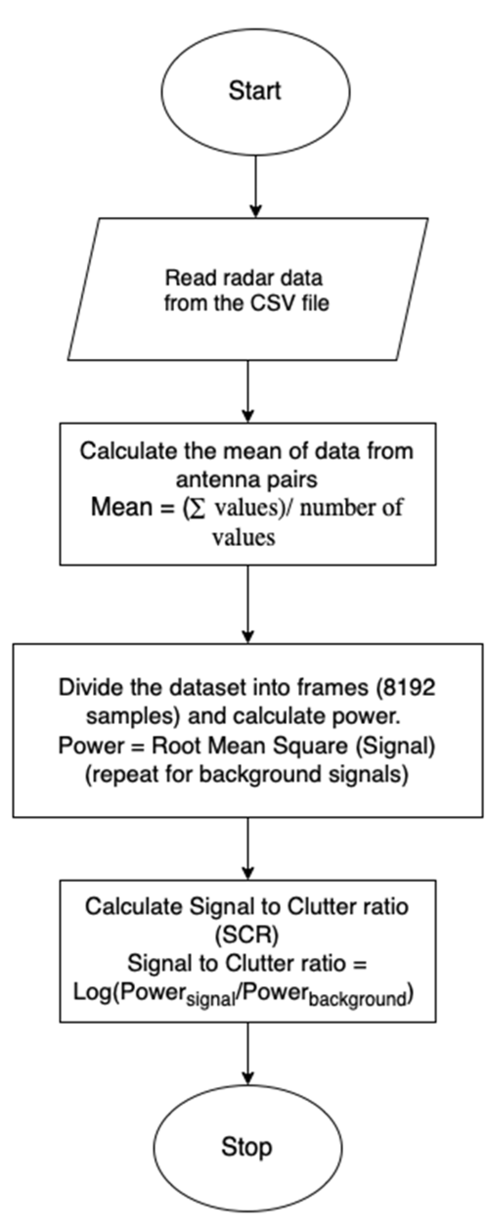 Sensors 25 05885 g002
