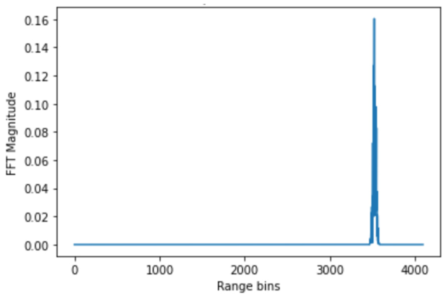 Sensors 25 05885 g006