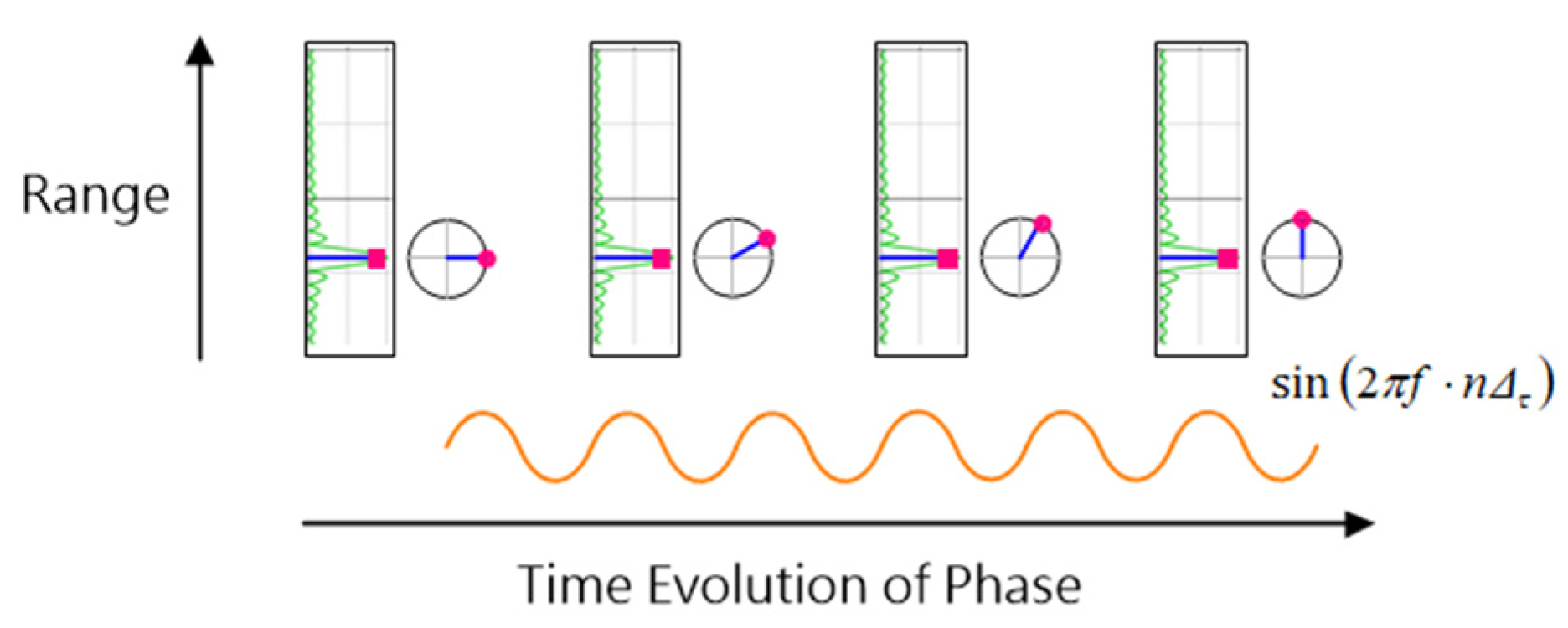 Sensors 25 05885 g007