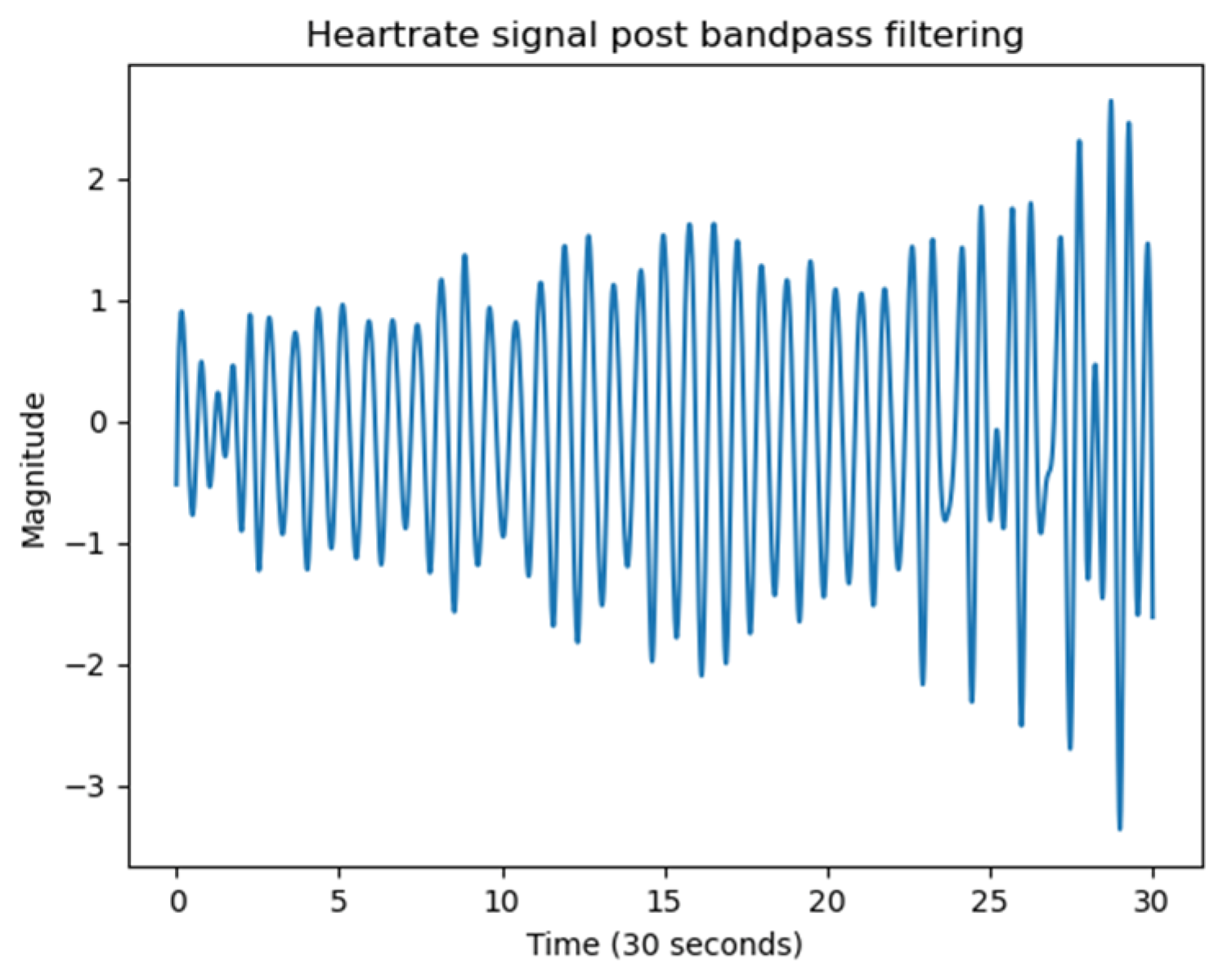 Sensors 25 05885 g008