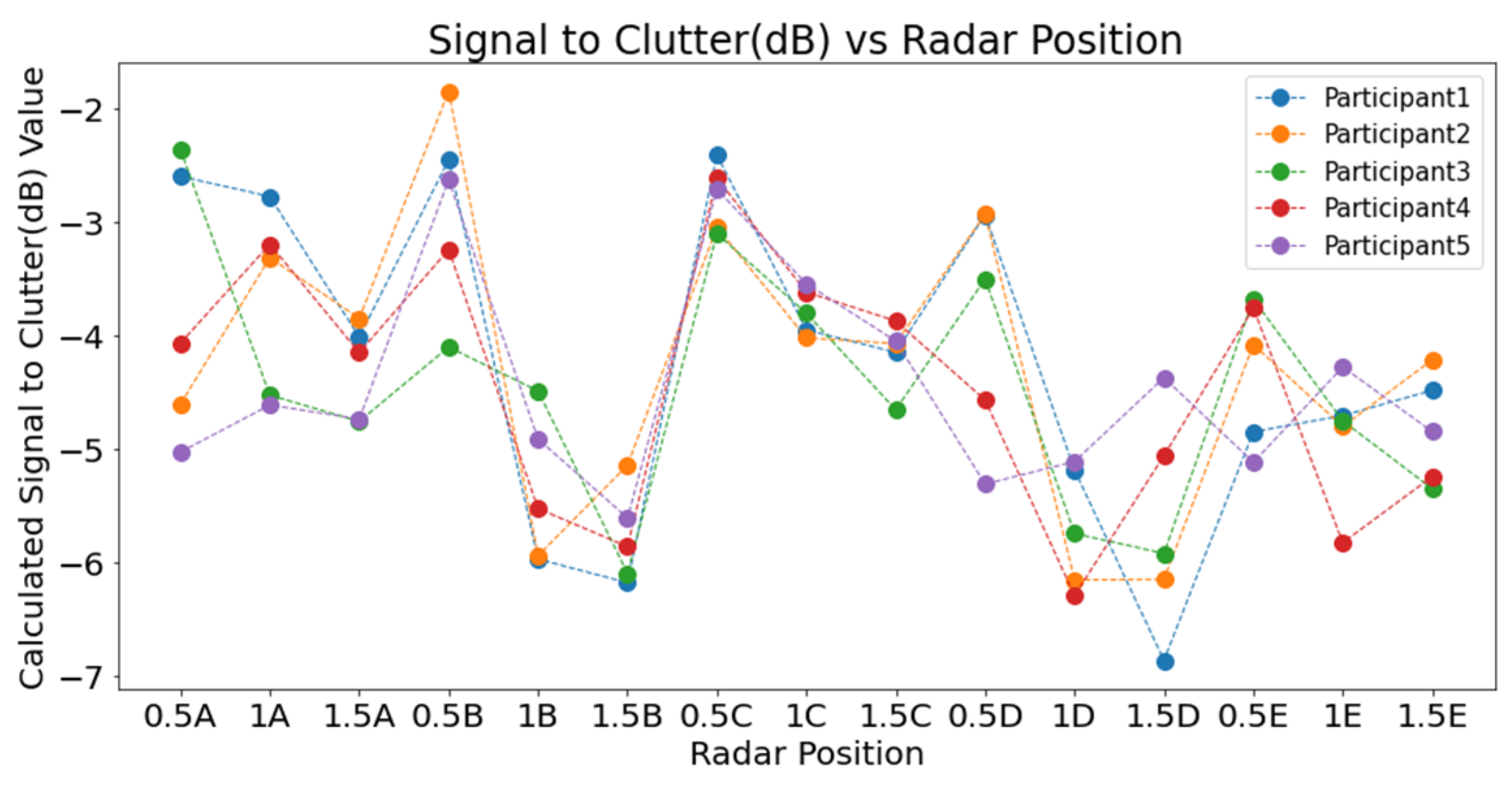 Sensors 25 05885 g009