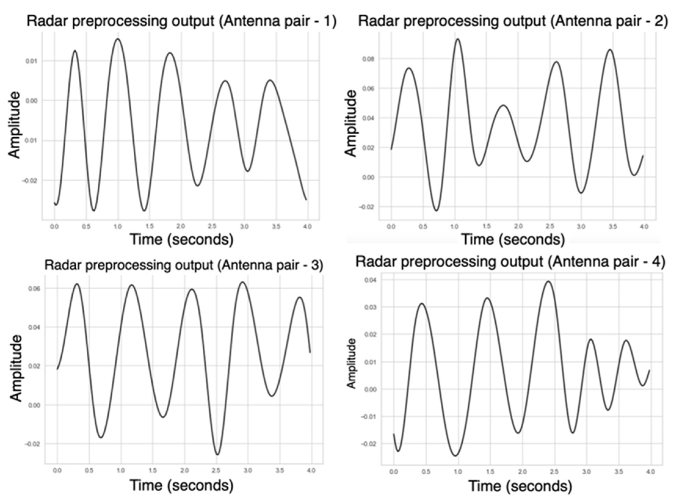 Sensors 25 05885 g012