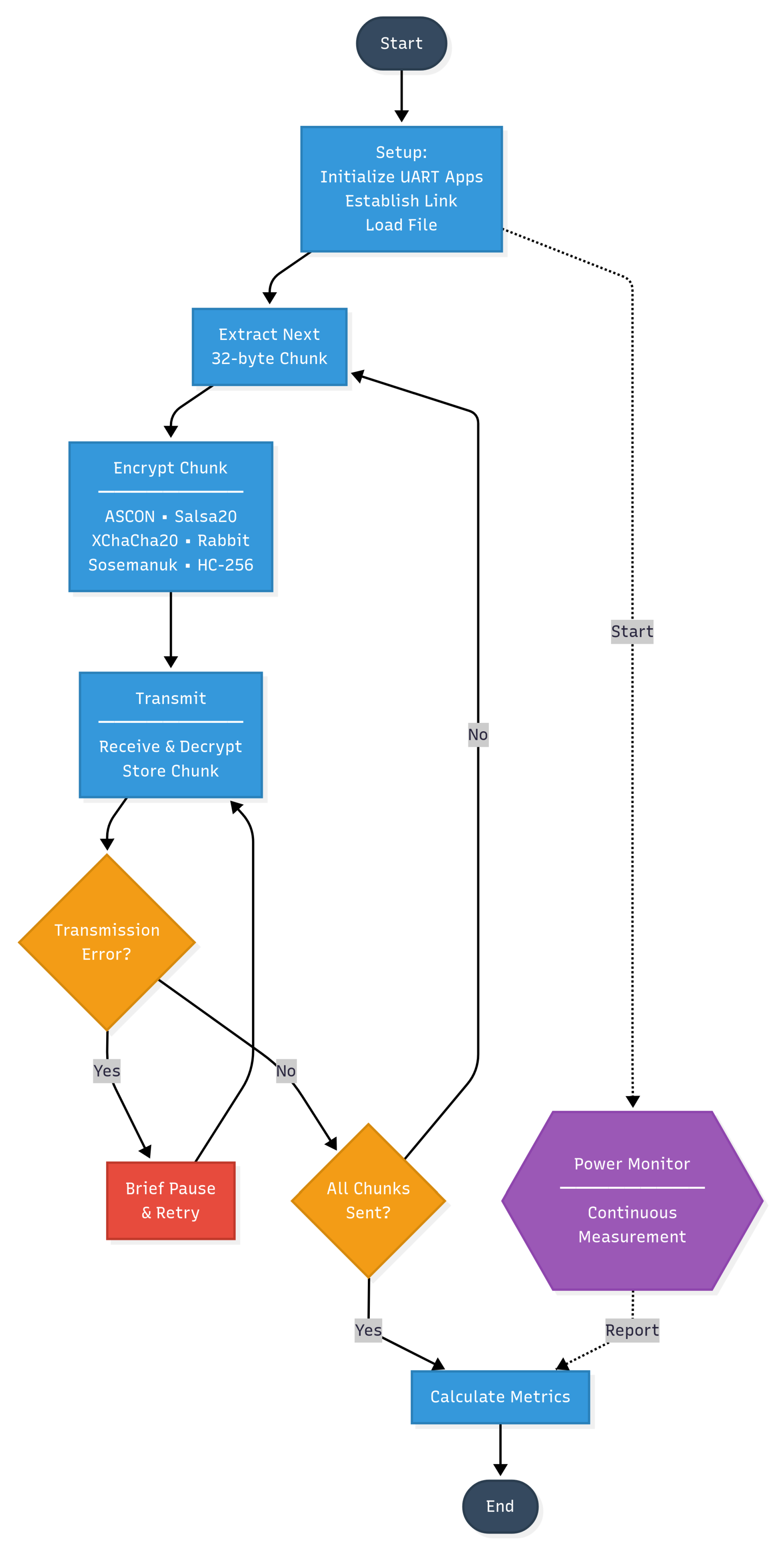 Sensors 25 05887 g001