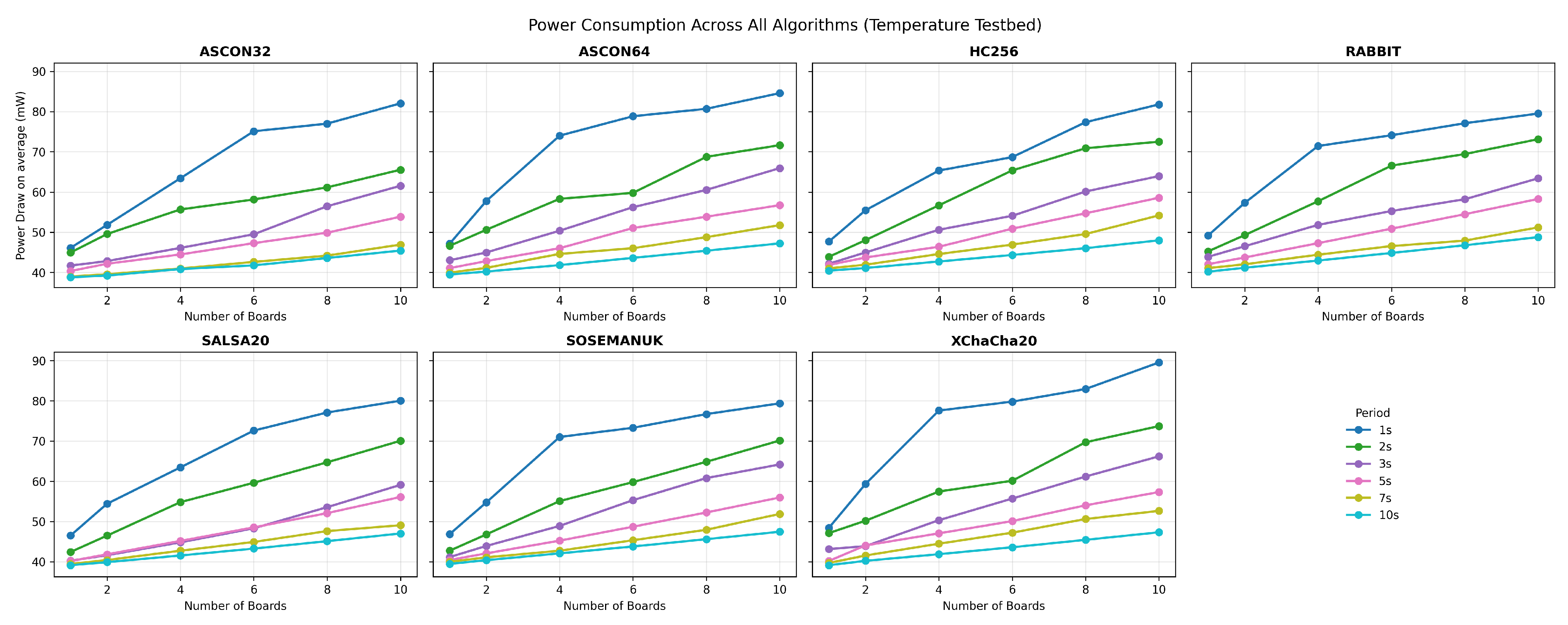 Sensors 25 05887 g003
