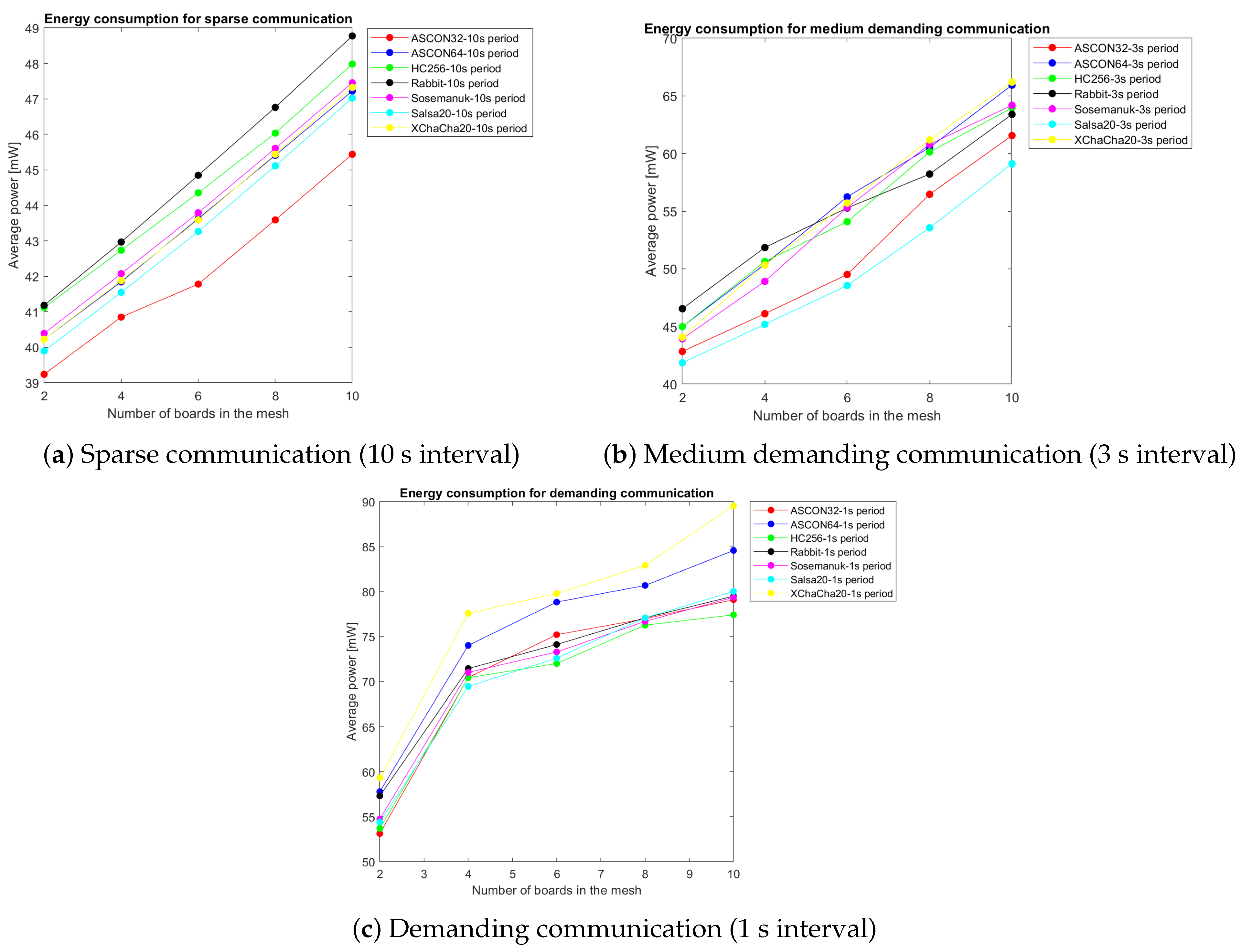 Sensors 25 05887 g004