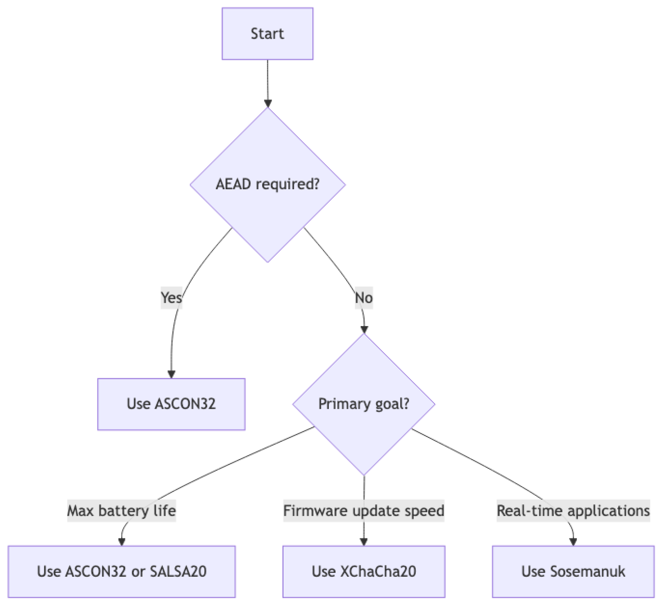 Sensors 25 05887 g006