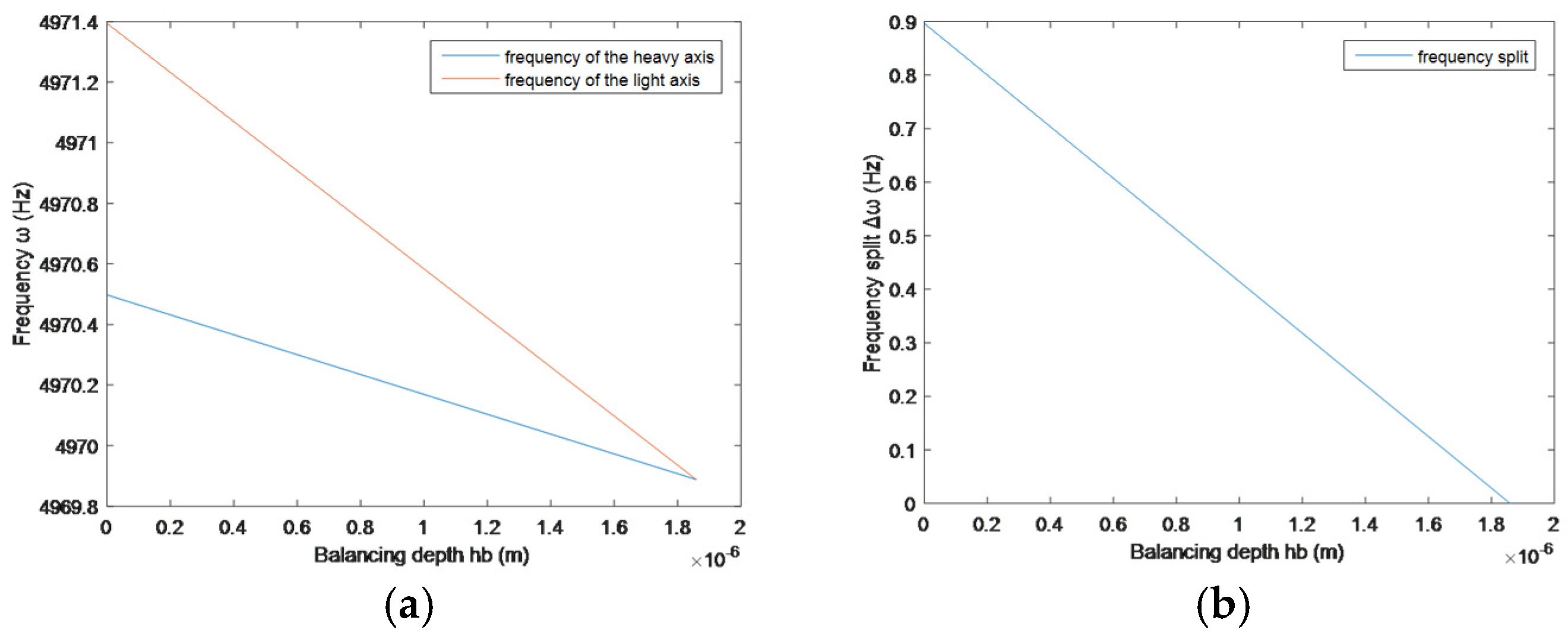 Sensors 25 05888 g004