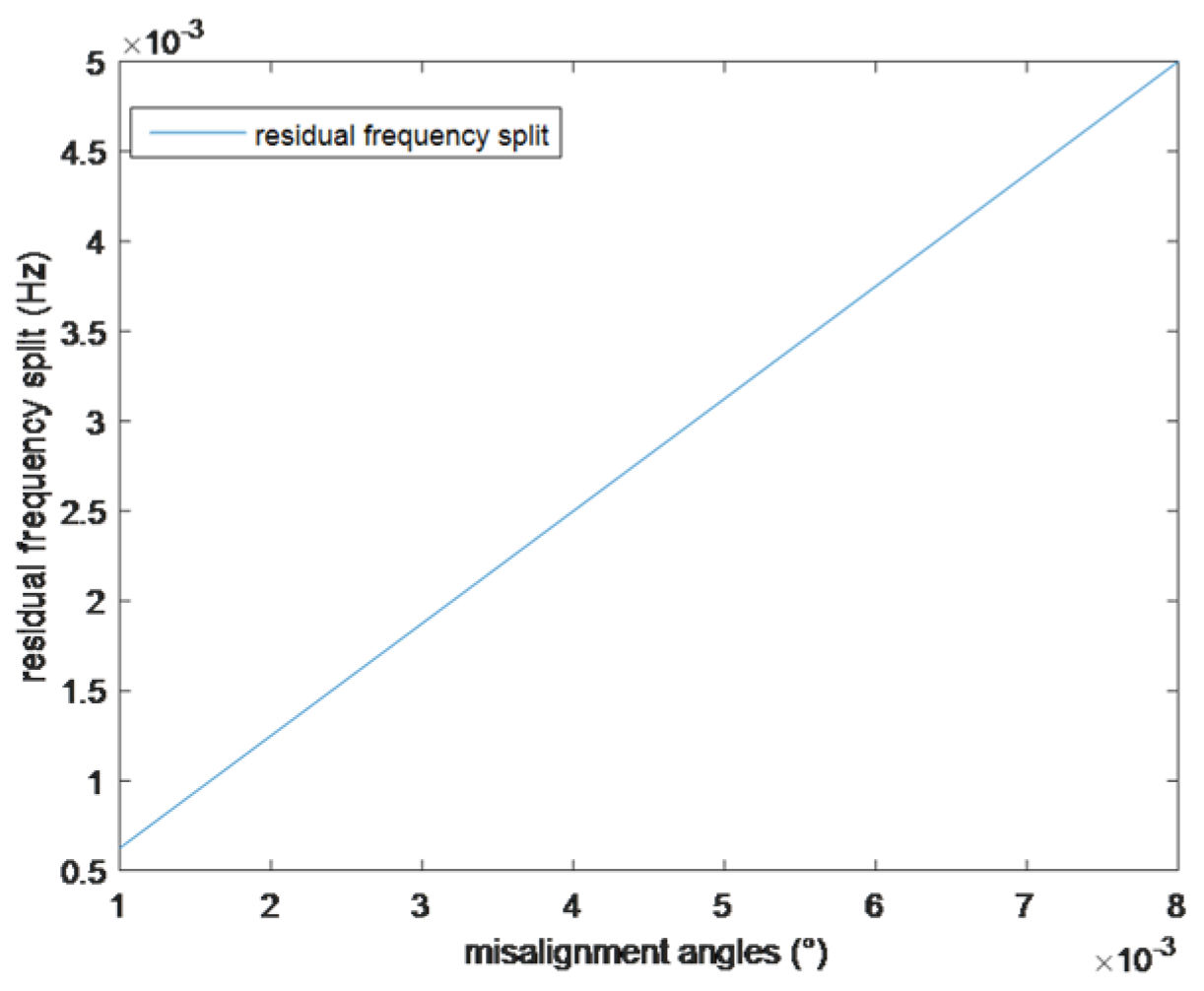 Sensors 25 05888 g005