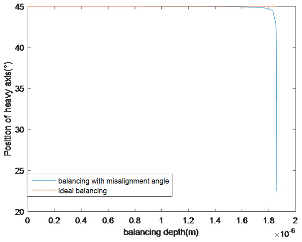 Sensors 25 05888 g006