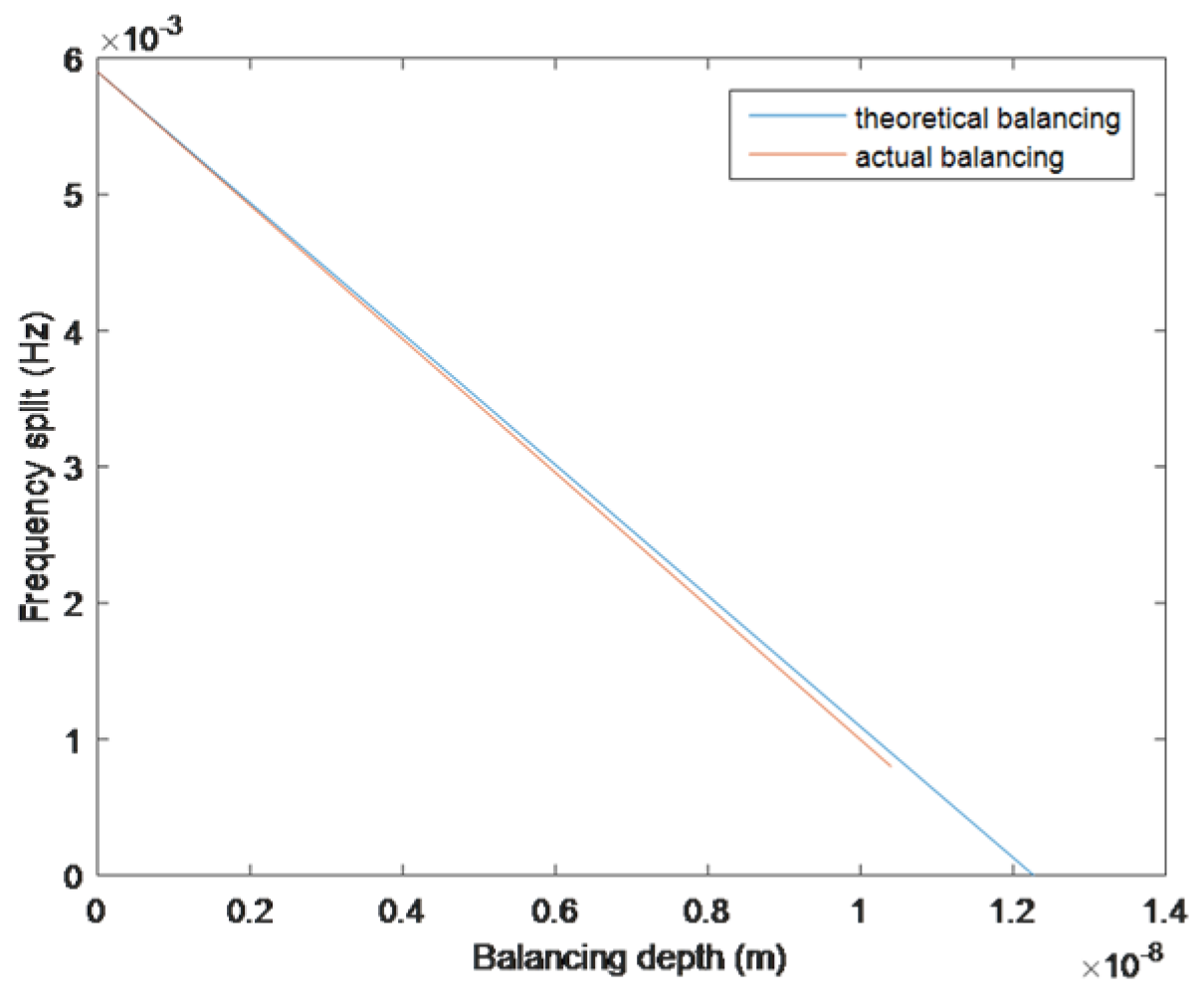 Sensors 25 05888 g009