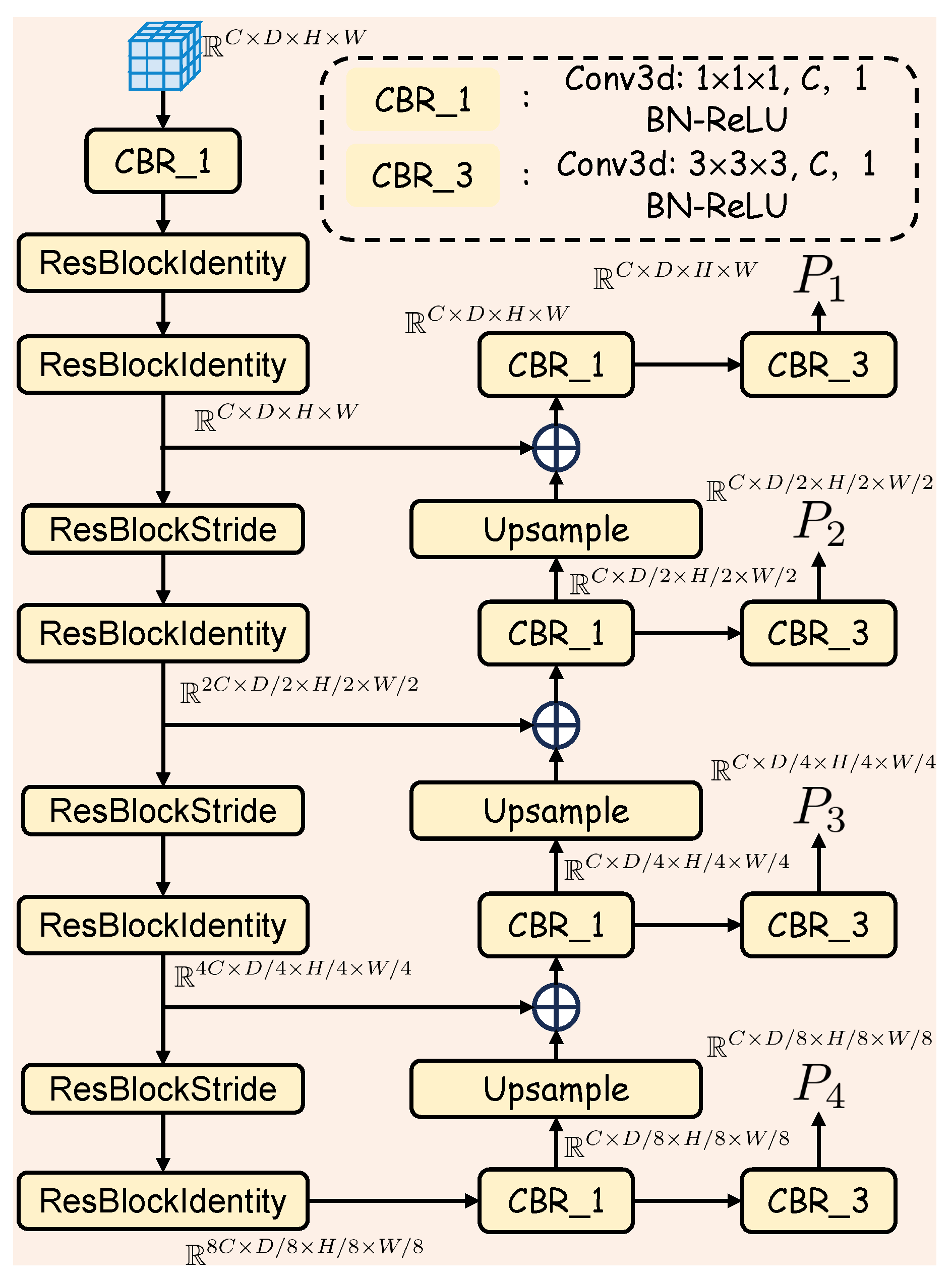 Sensors 25 05889 g002