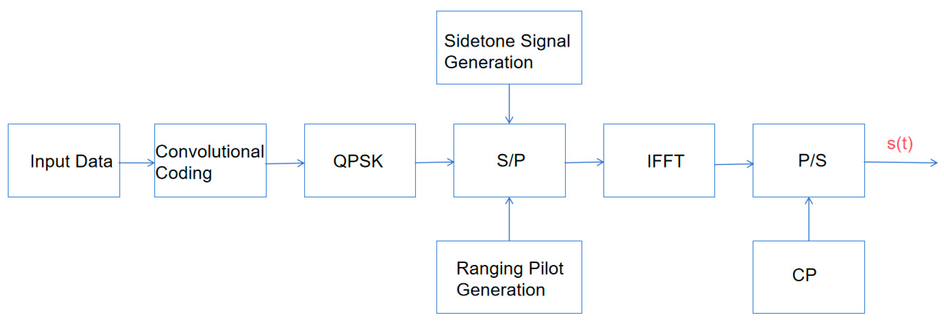 Sensors 25 05890 g001