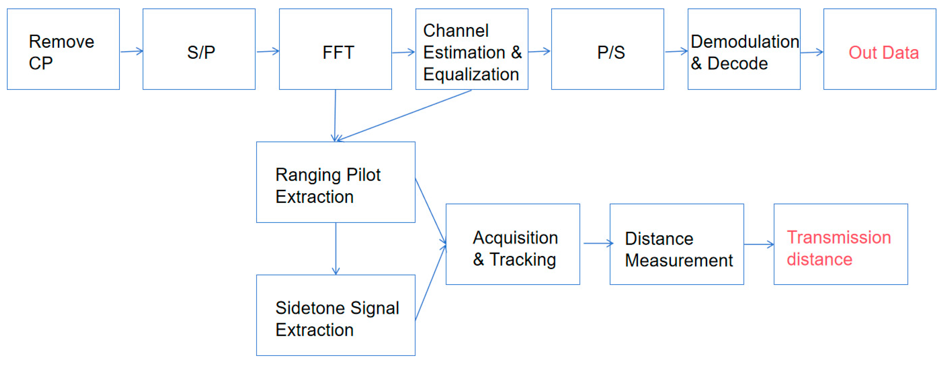 Sensors 25 05890 g002