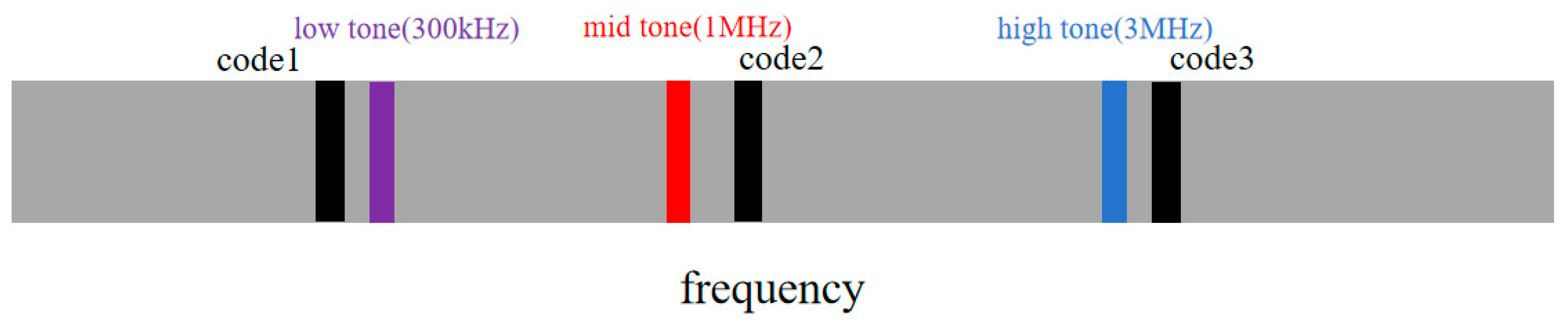 Sensors 25 05890 g004