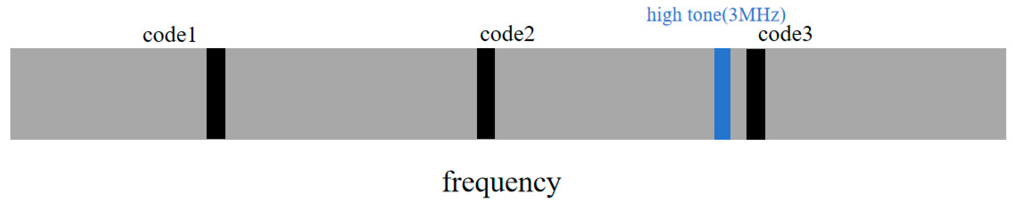 Sensors 25 05890 g005