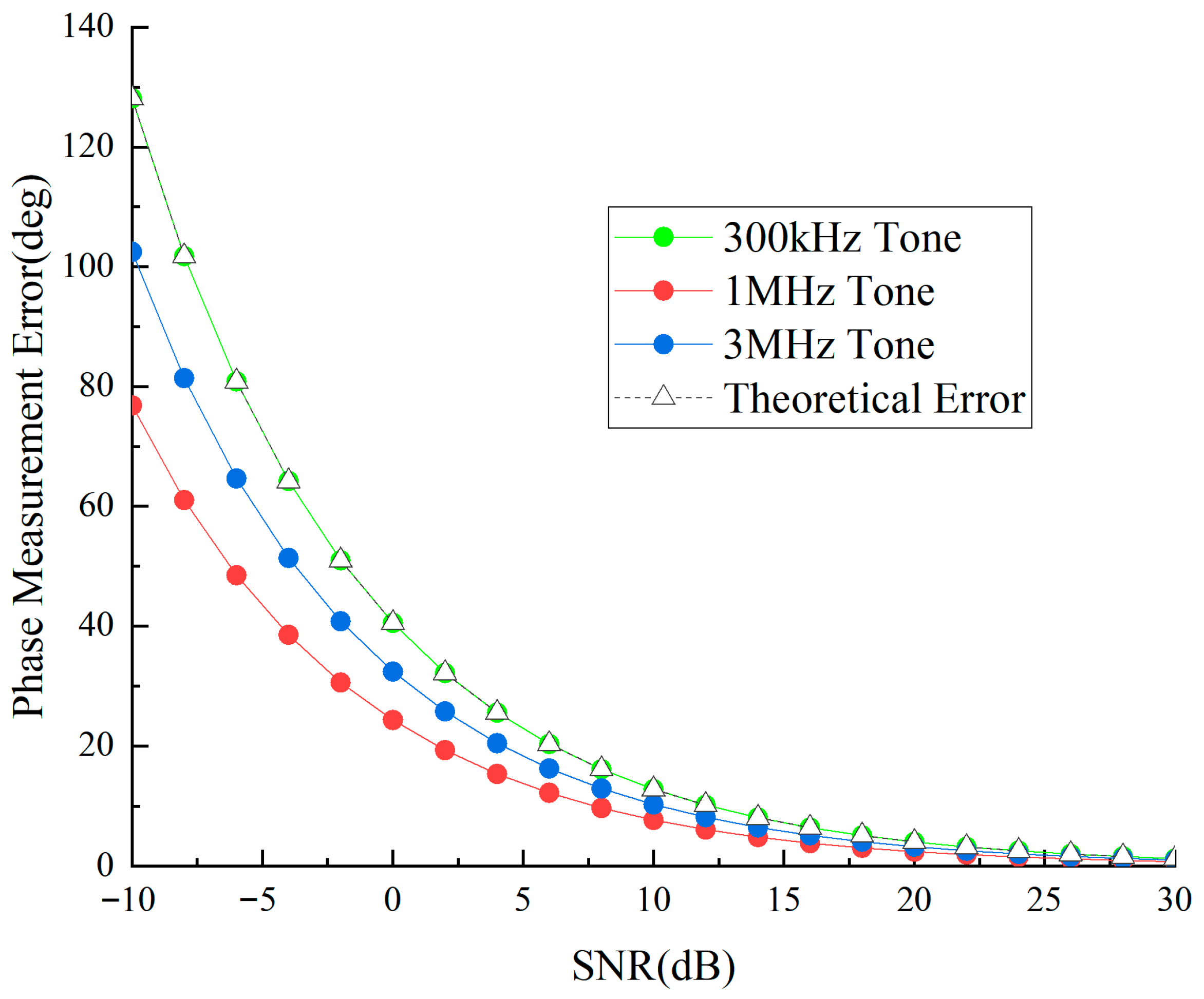 Sensors 25 05890 g012