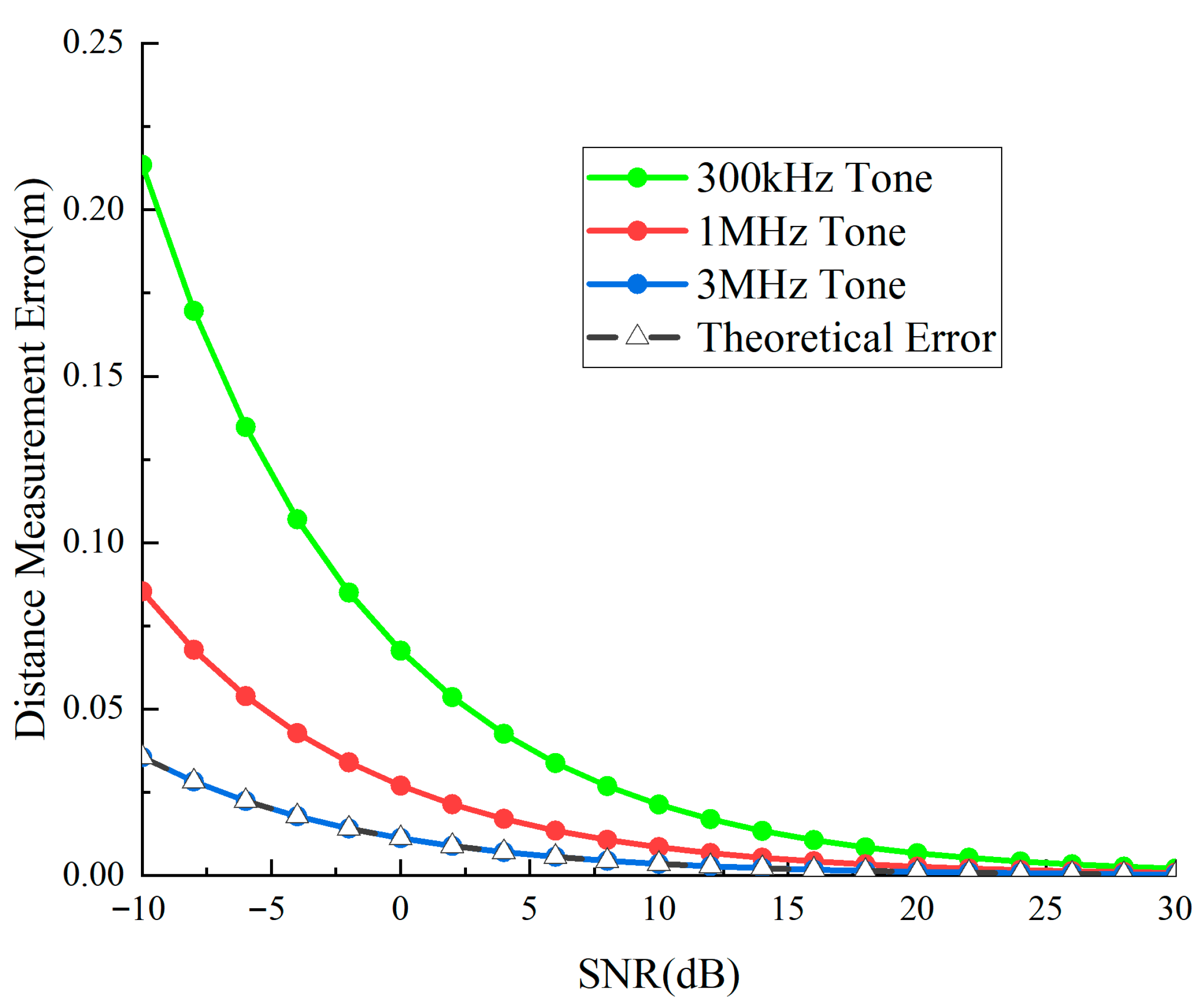 Sensors 25 05890 g013