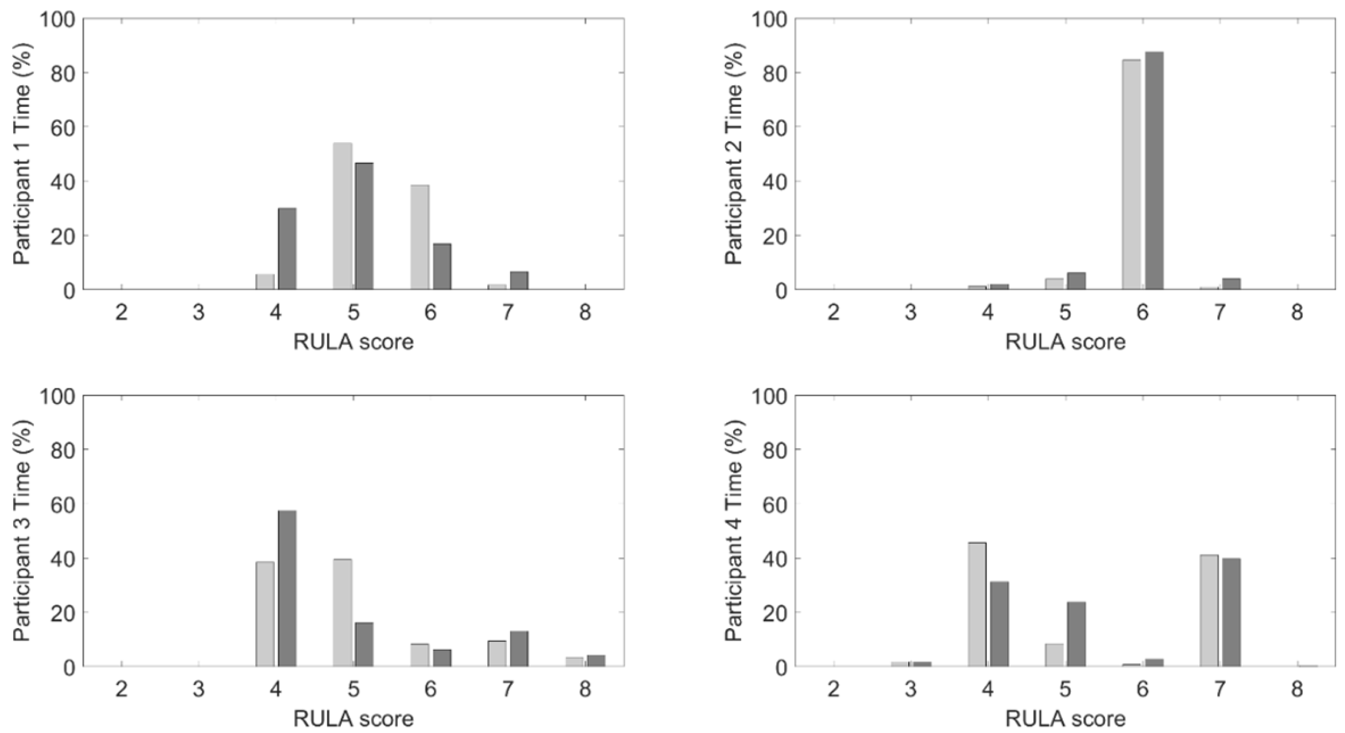 Sensors 25 05891 g006