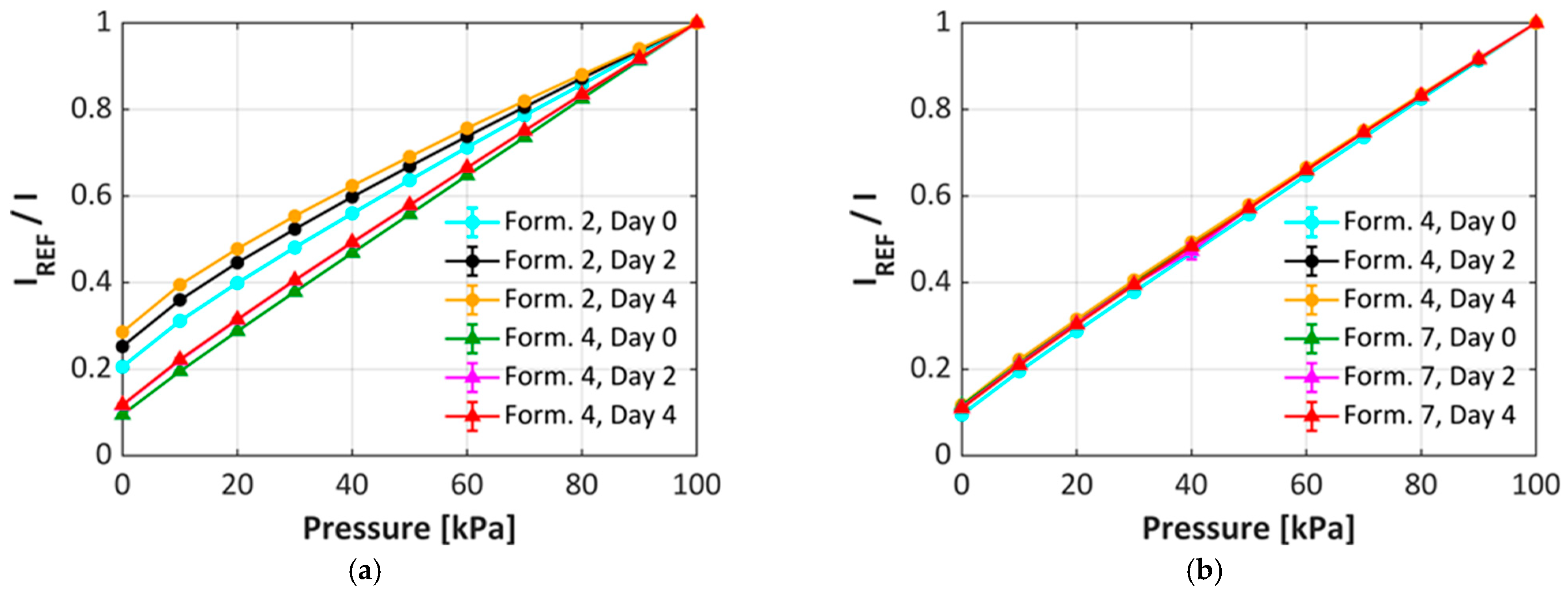 Sensors 25 05892 g006 Sensors 25 05892 g006