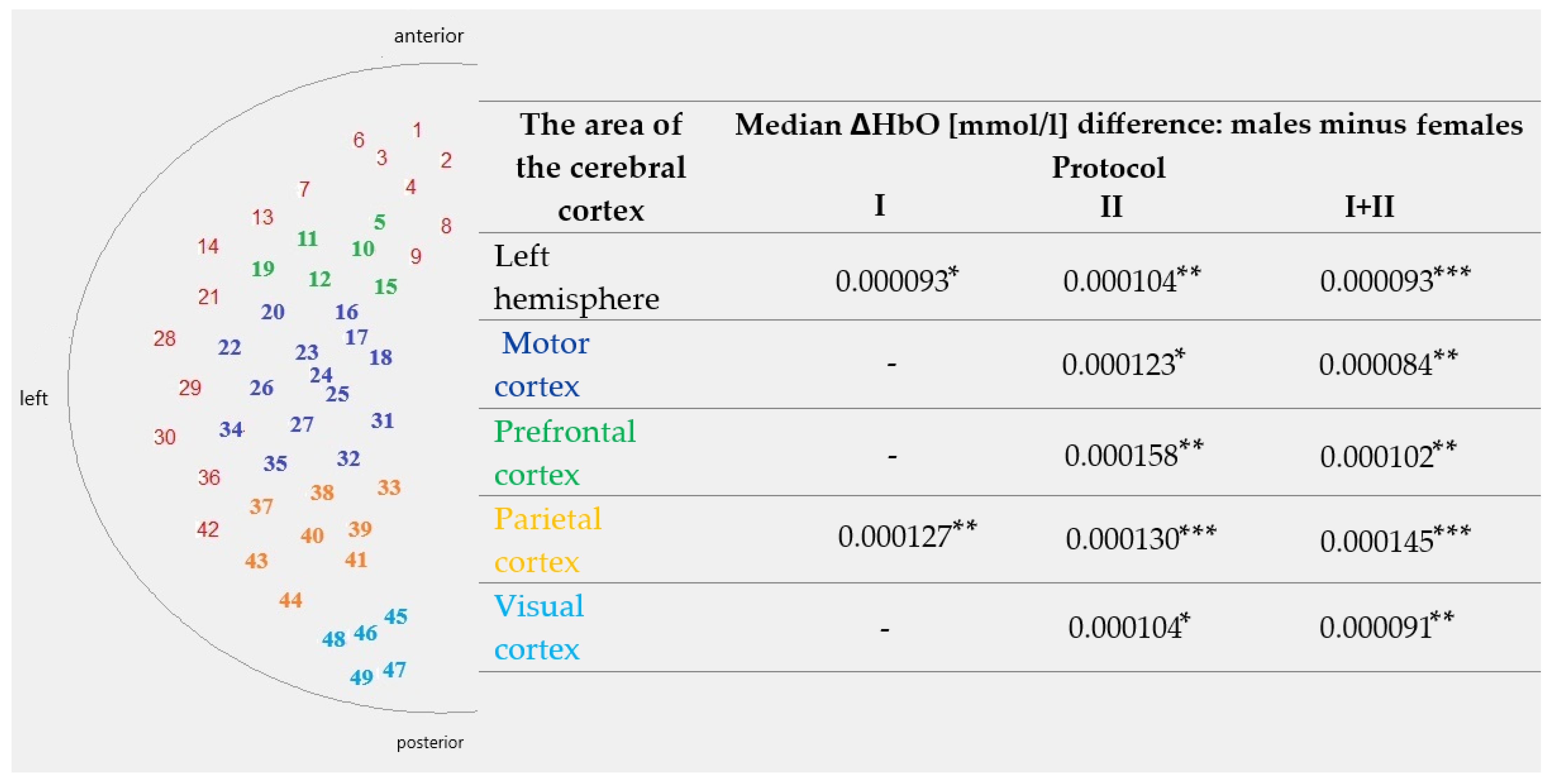 Sensors 25 05897 g008