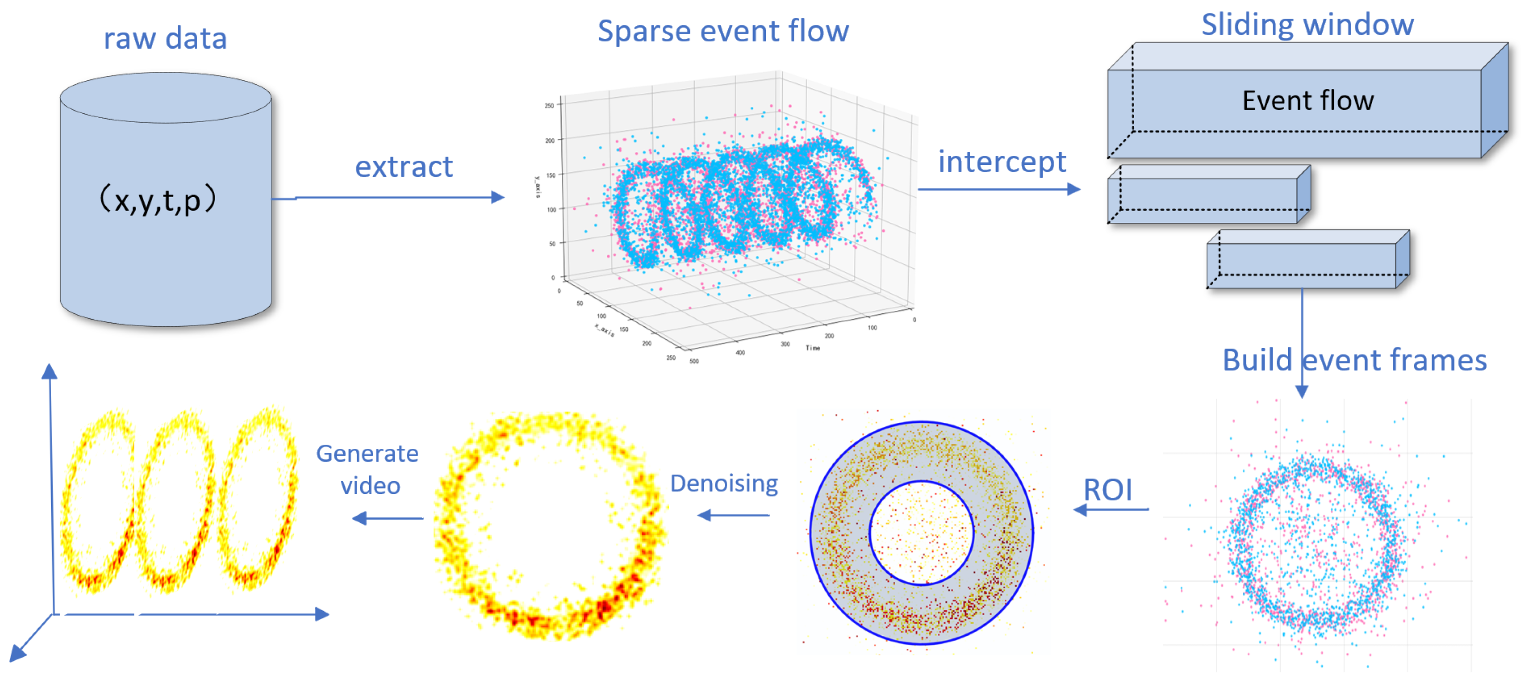Sensors 25 05898 g001