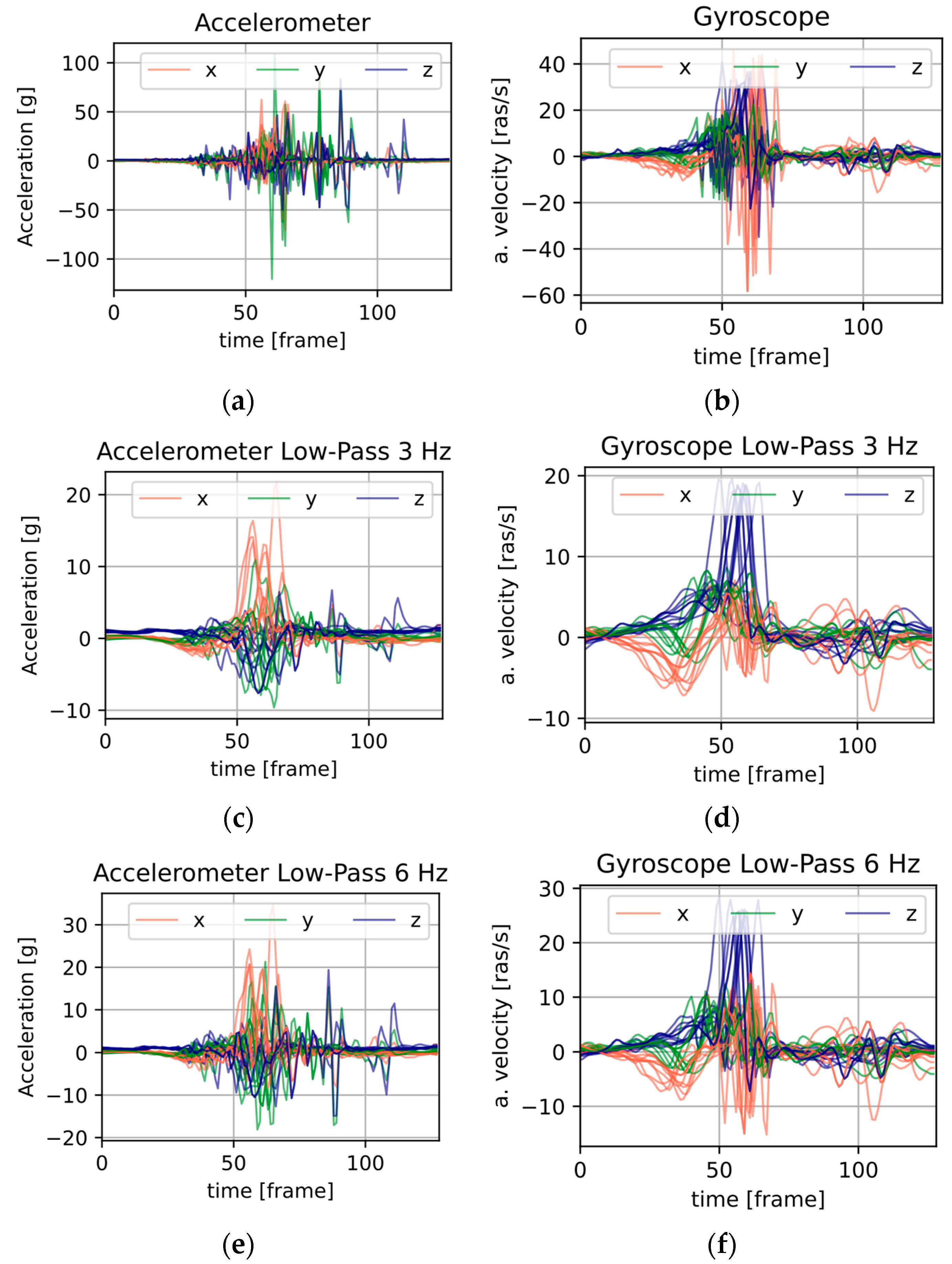 Sensors 25 05899 g005