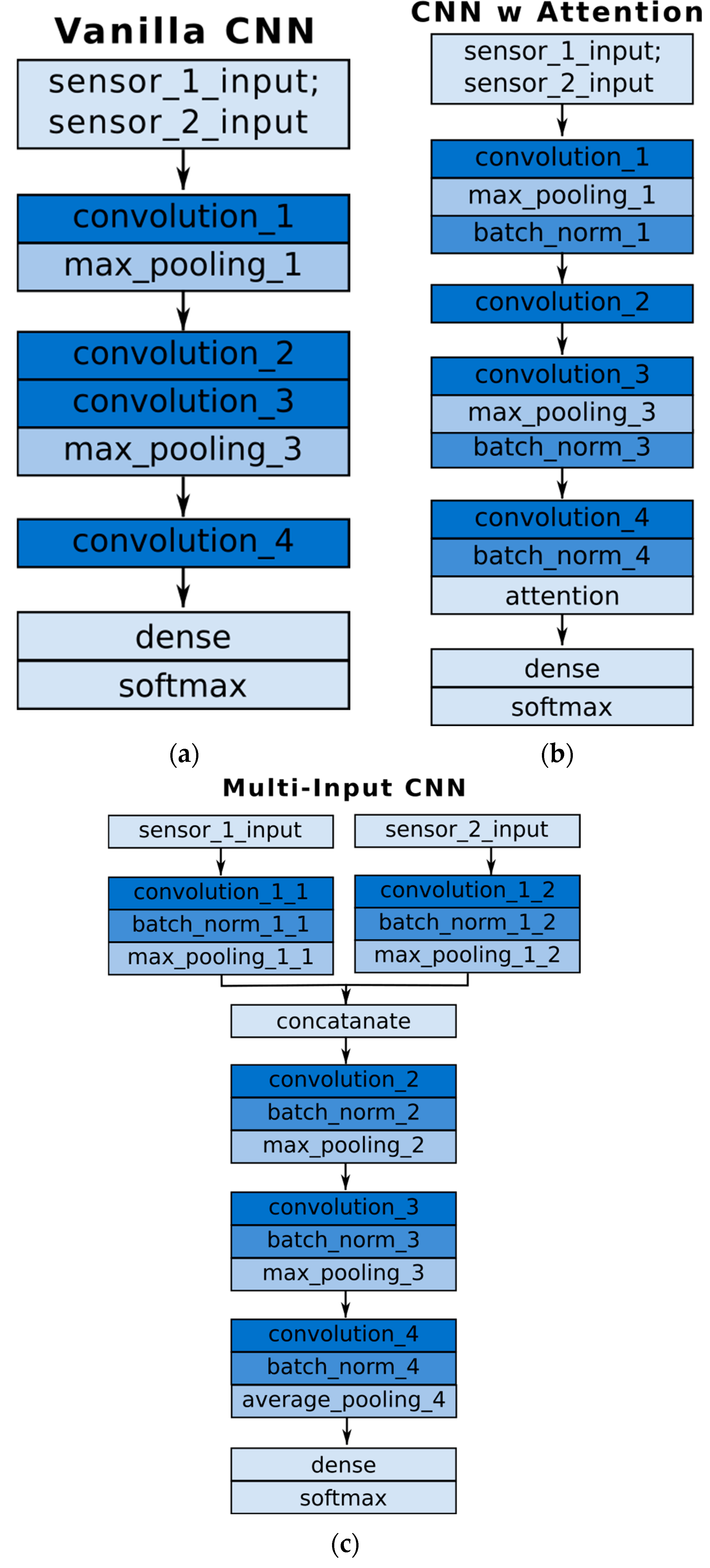Sensors 25 05899 g006