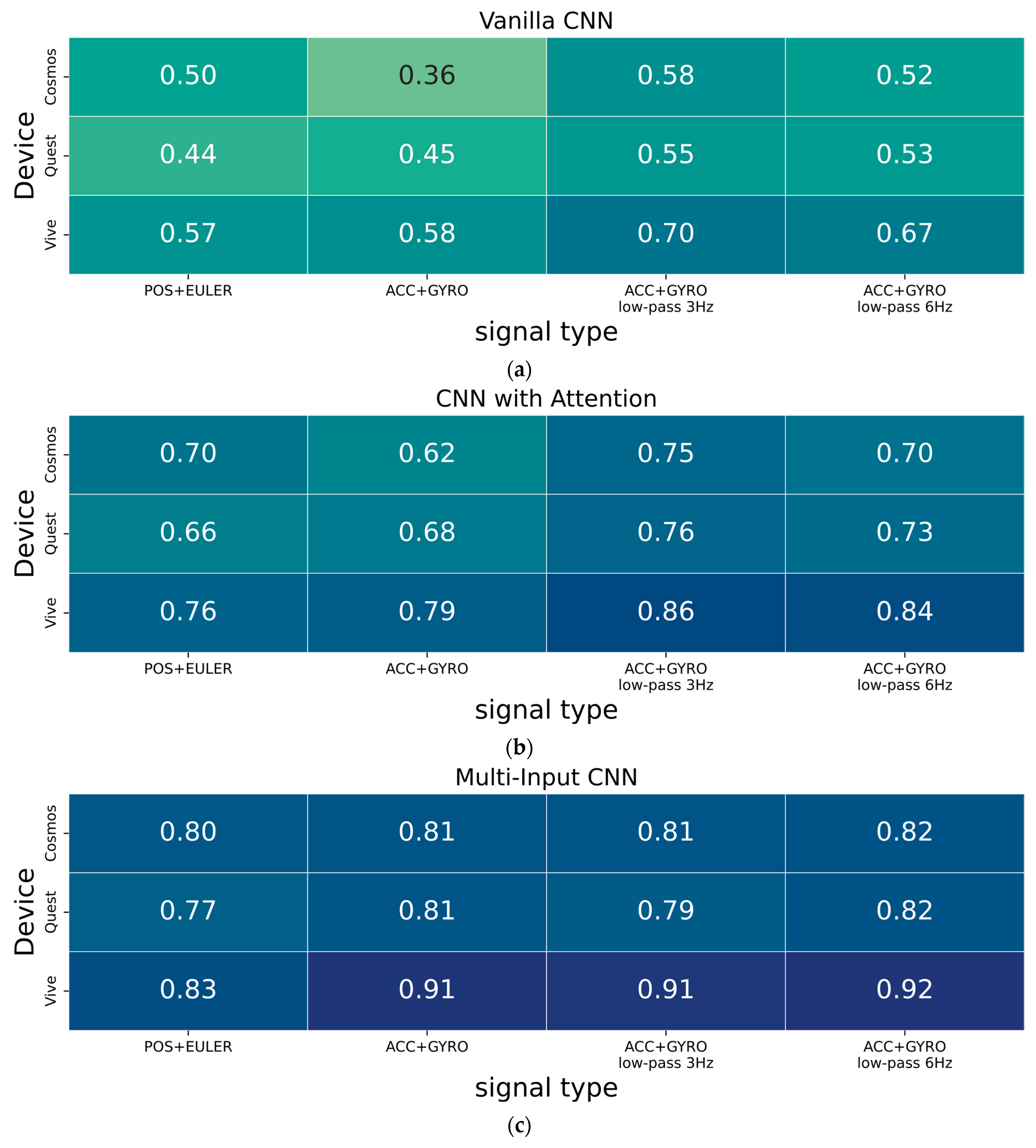 Sensors 25 05899 g007